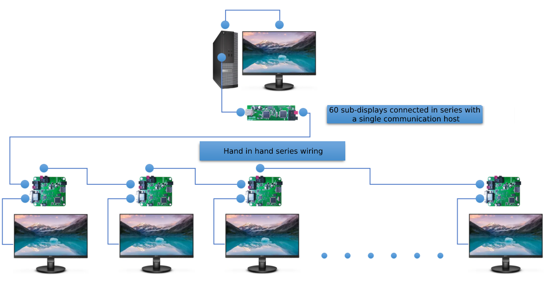 The New Upgrade of DWIN Smart Conference Video Bus Screen Solution