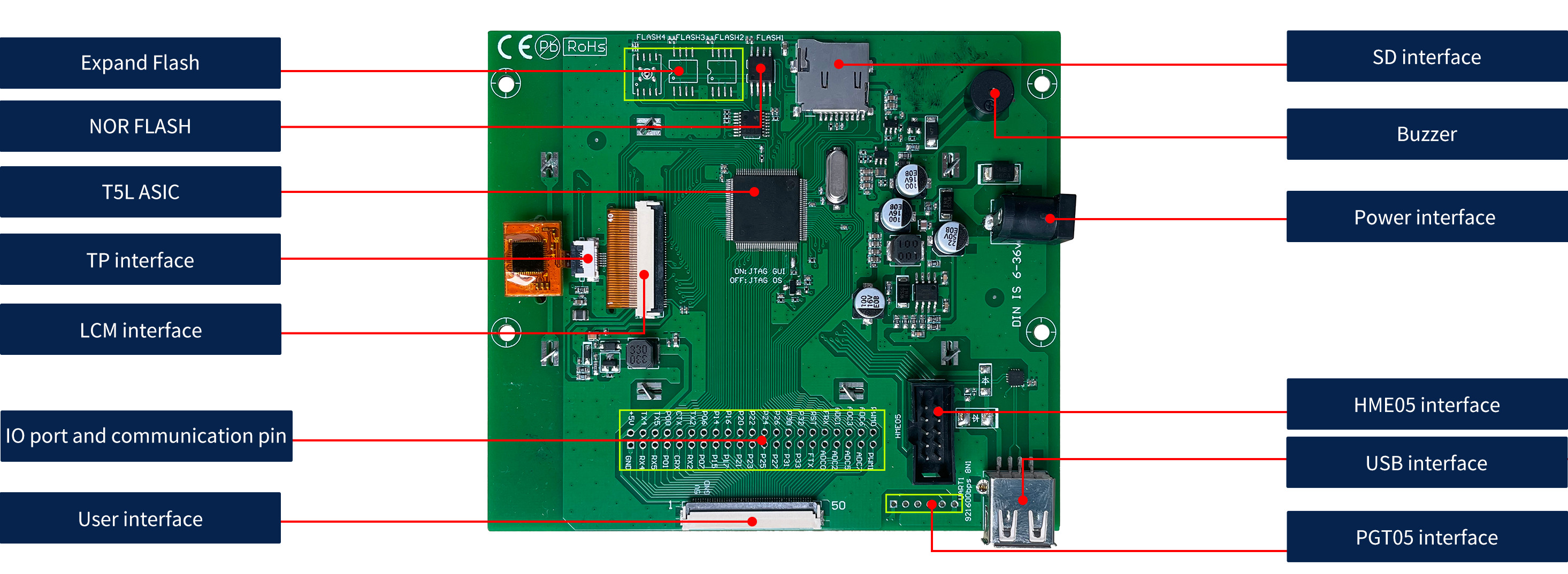 EKT035B Specification