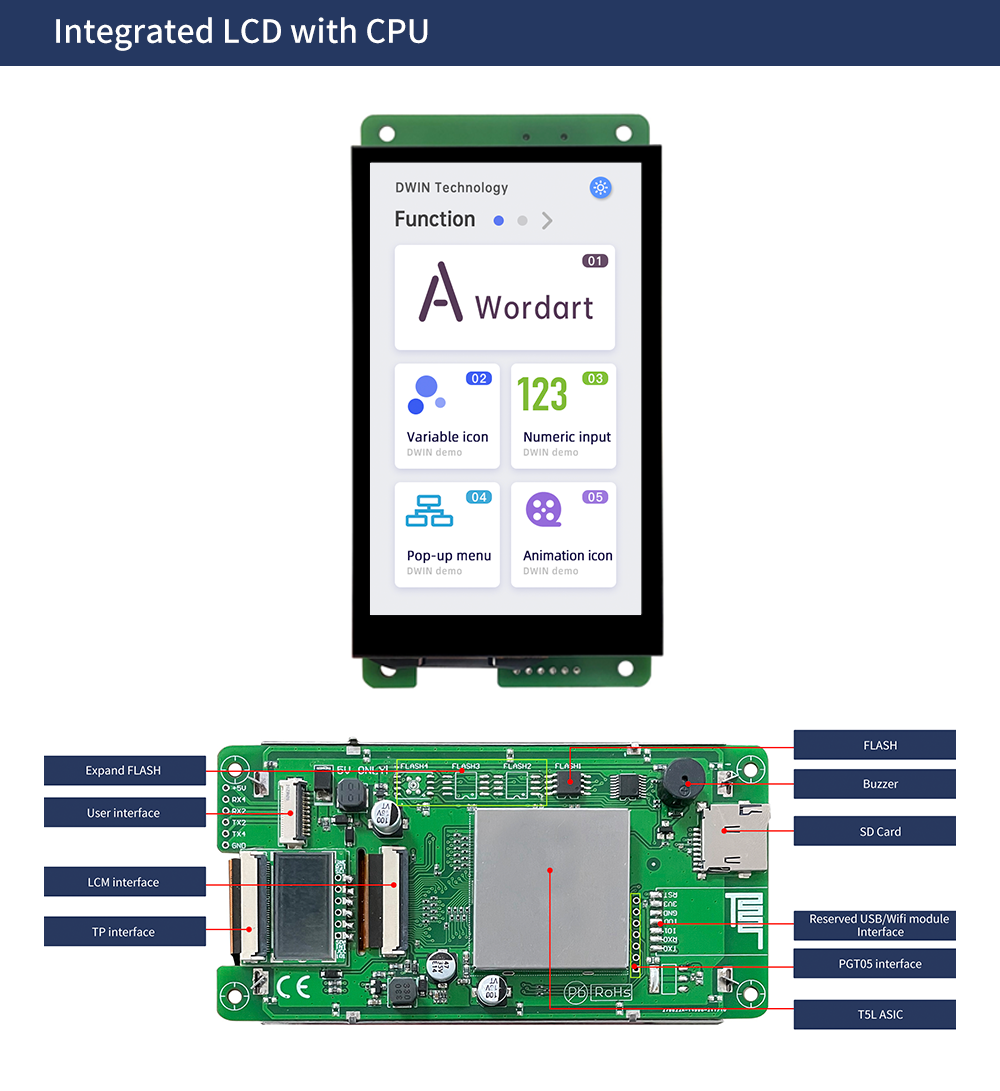 PCB