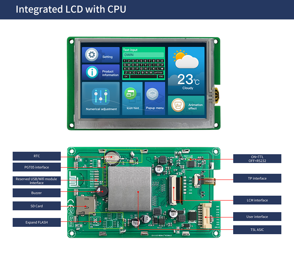 PCB