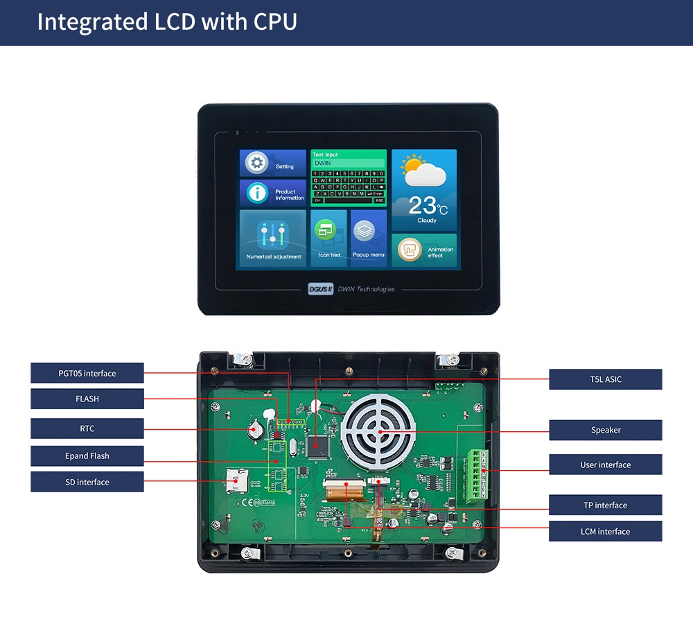 PCB