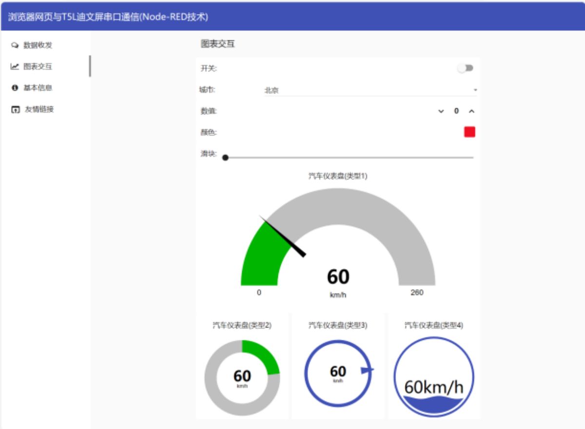 【Open Source】 Browser Webpage and T5L DWIN Screen Serial Port Deep Expansion (Node-RED technology)