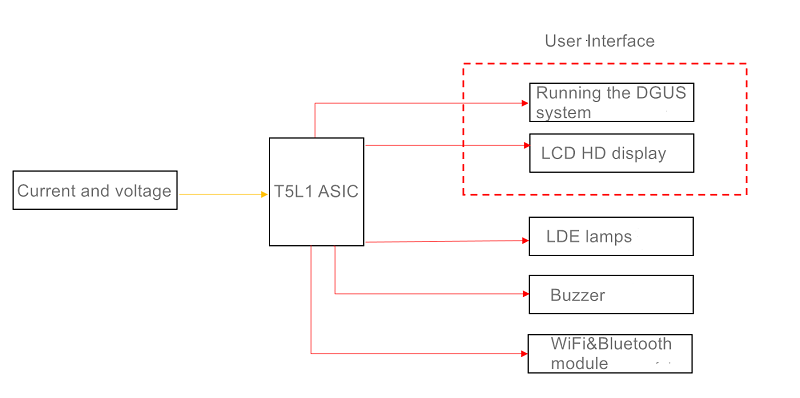 The Application of Adjustable Power LCD Power Based on DWIN T5L ASIC