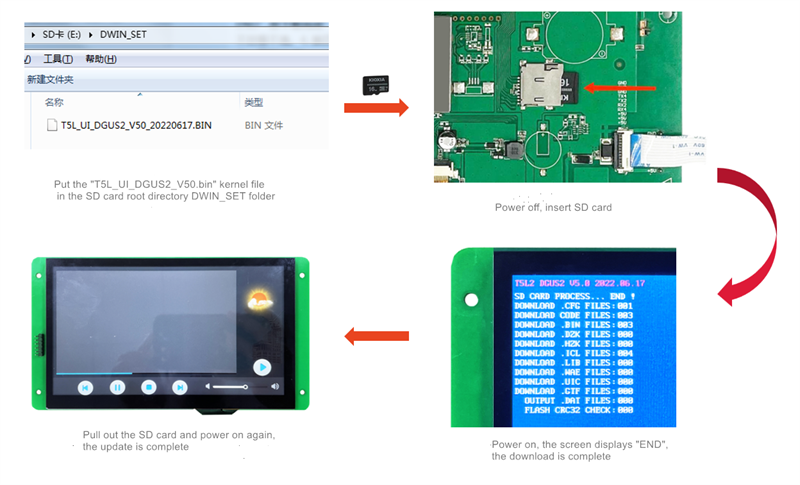 Upgrade of DGUS: Full Support for Digital Video Playback