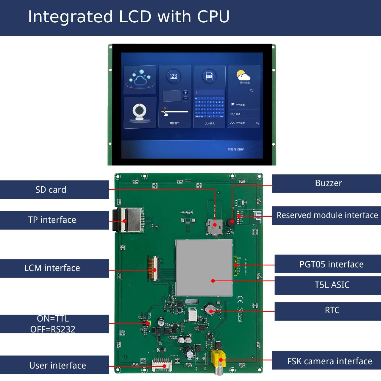 specification digital