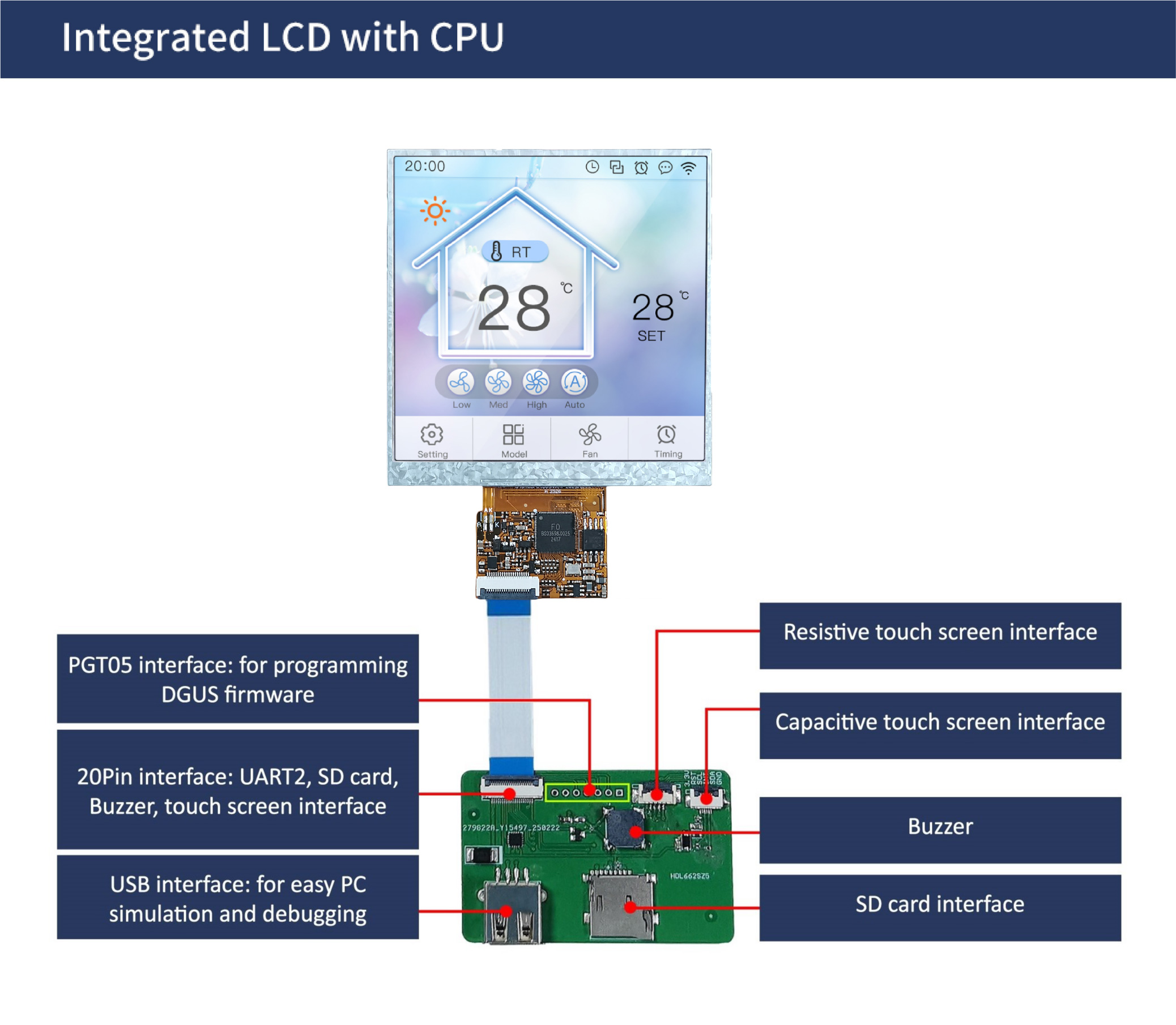 国际站PCB