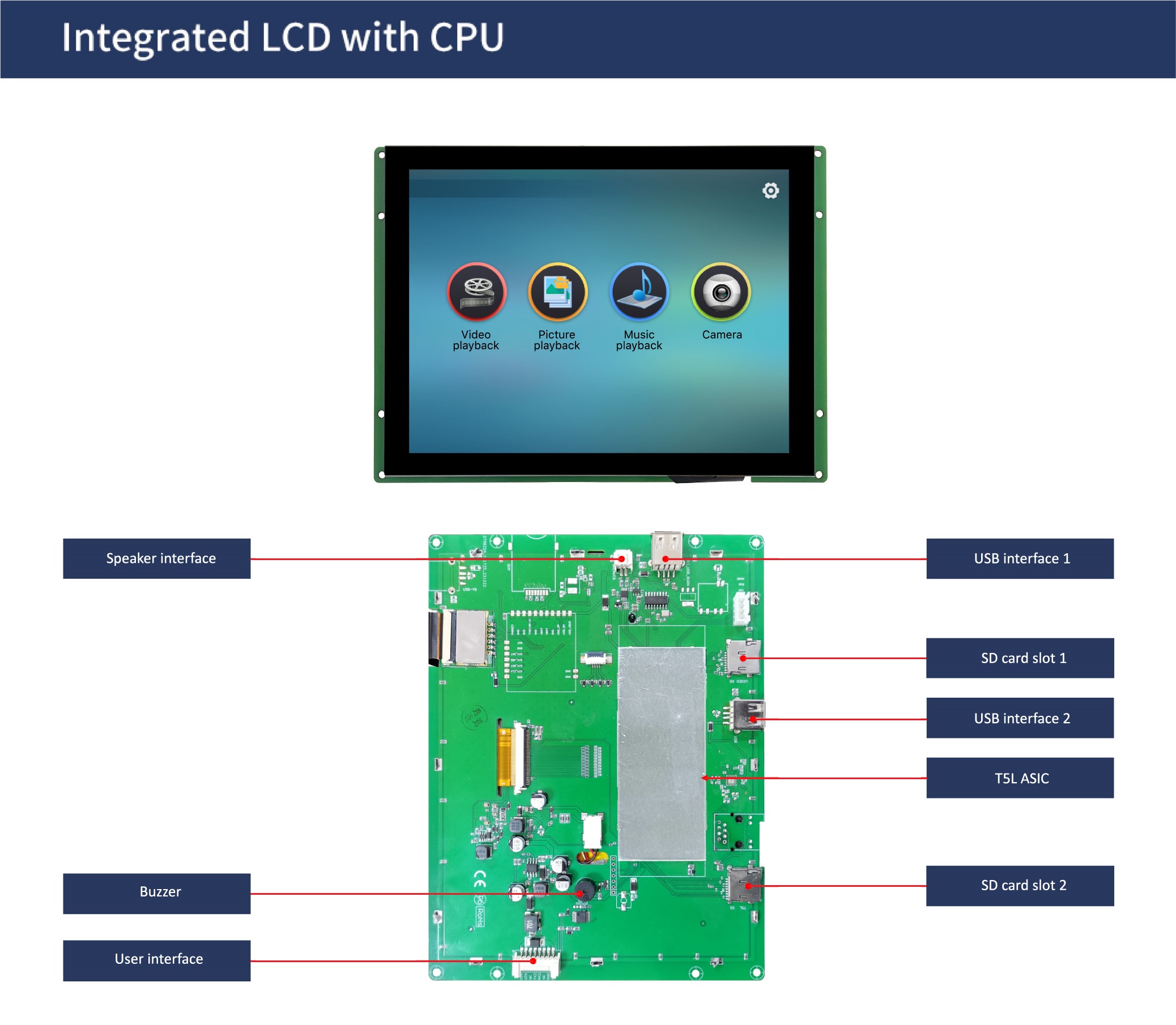 国际站PCB模板