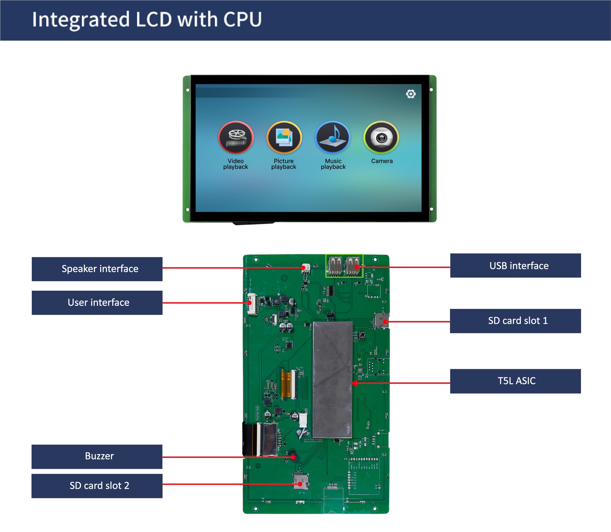 国际站PCB模板