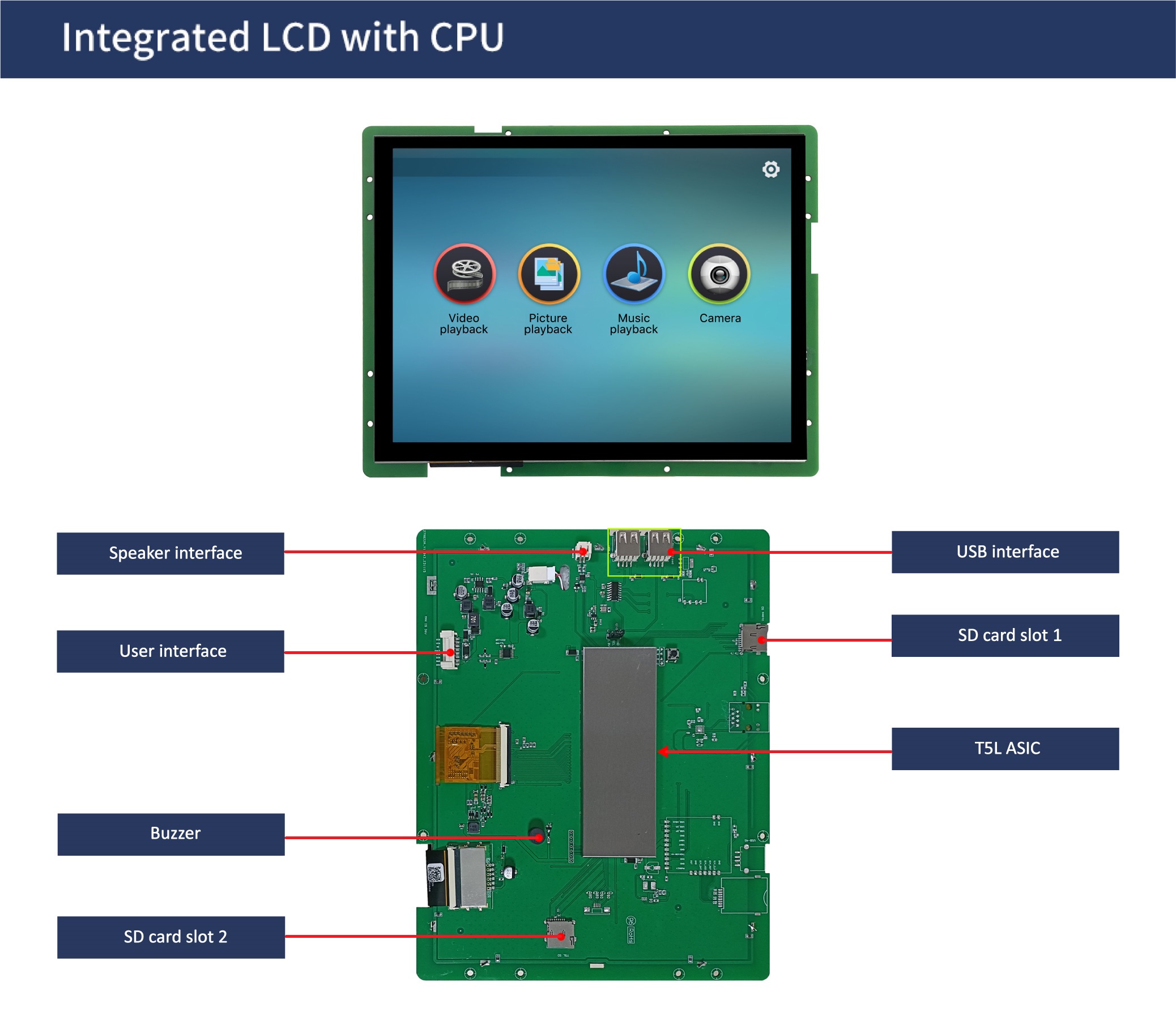 国际站PCB模板