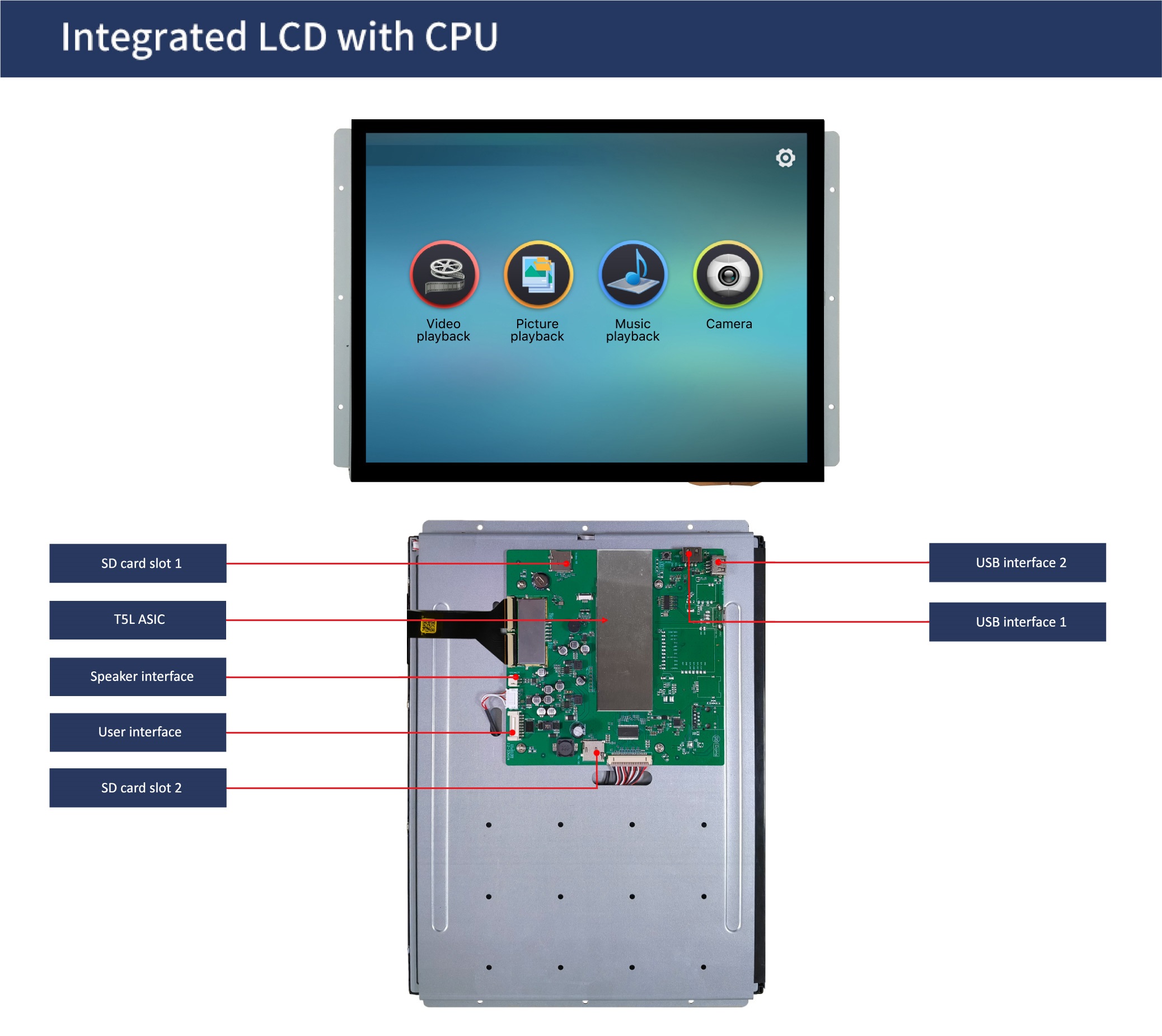 国际站PCB模板