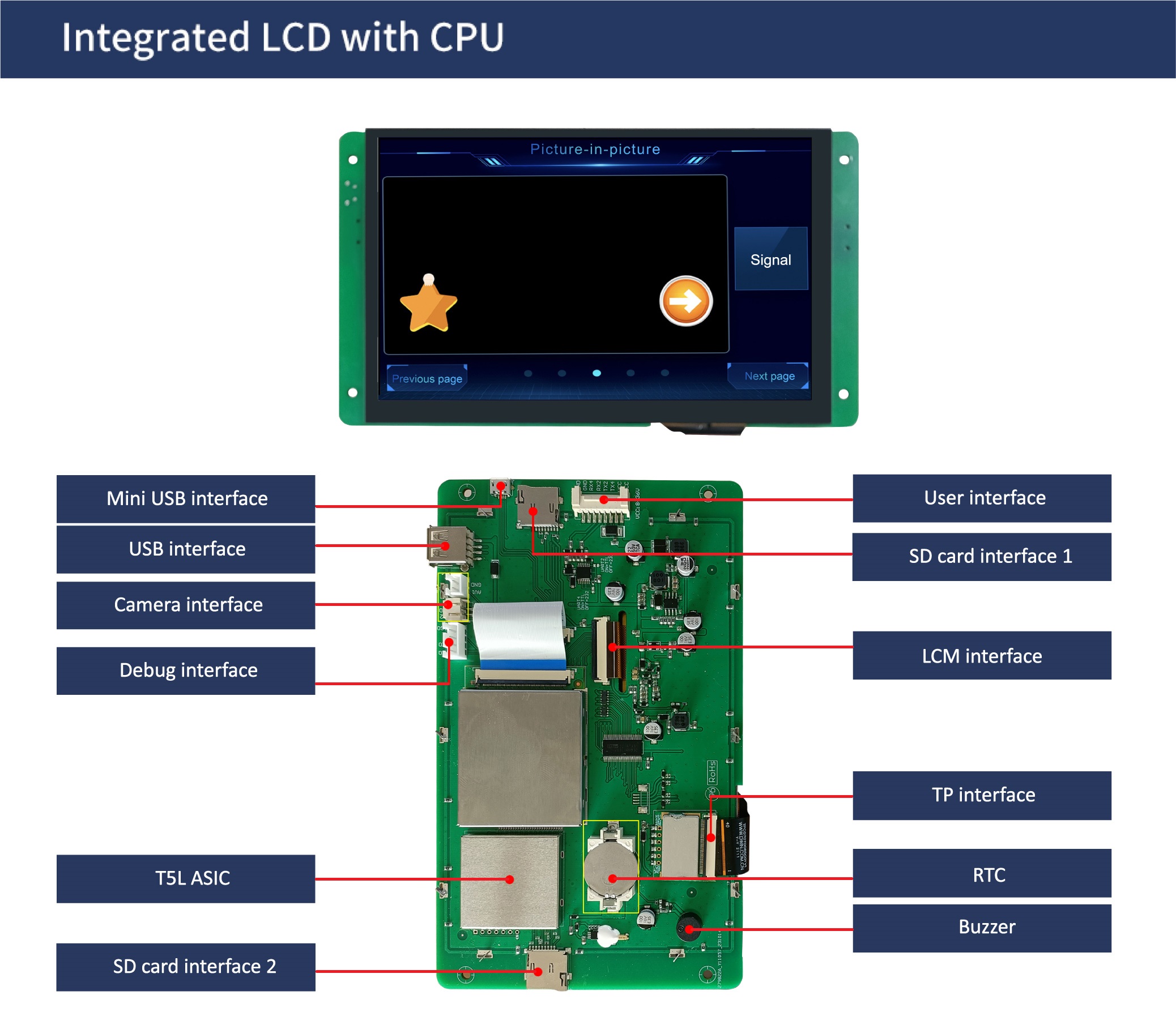 国际站PCB模板