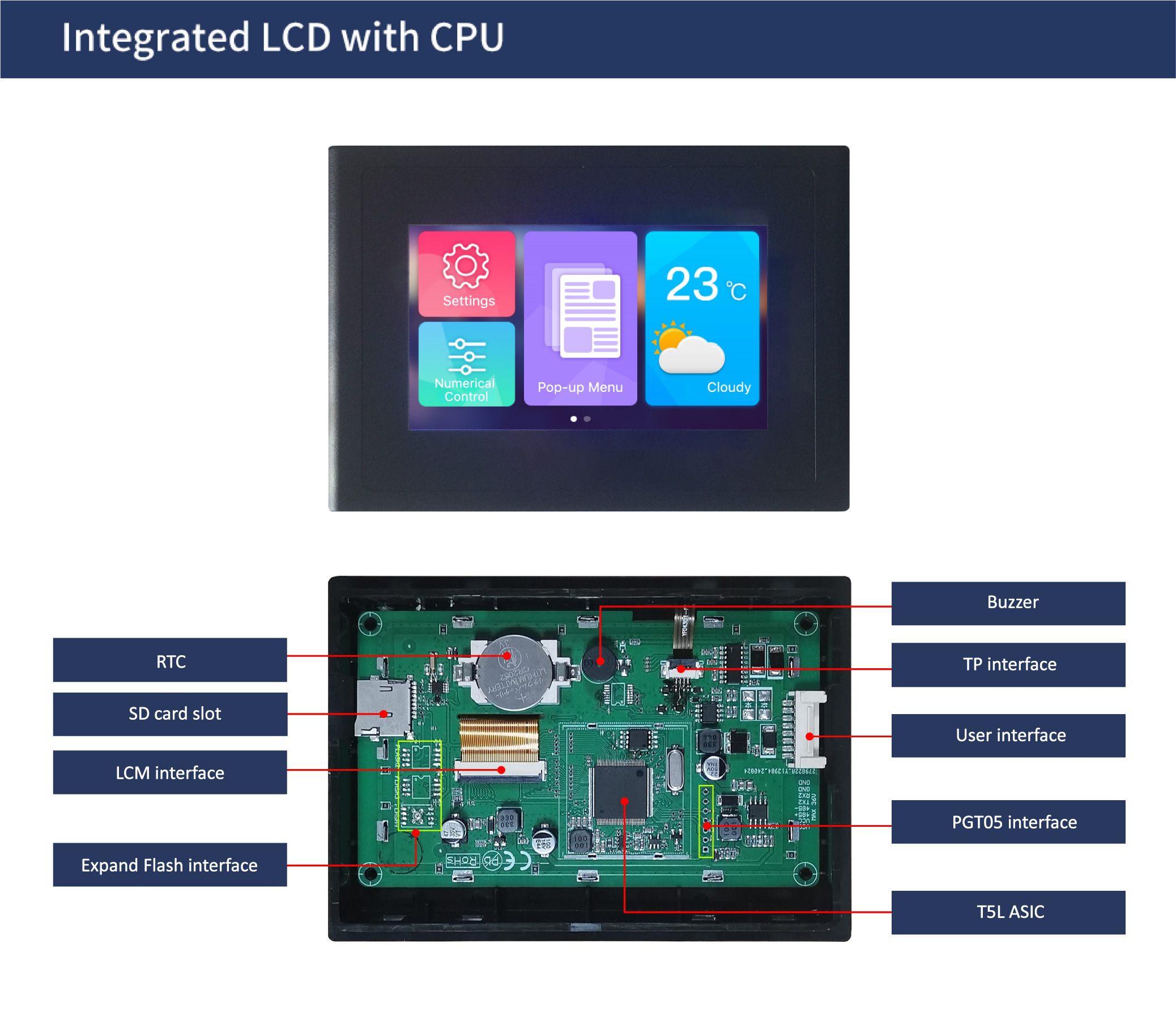 国际站PCB模板