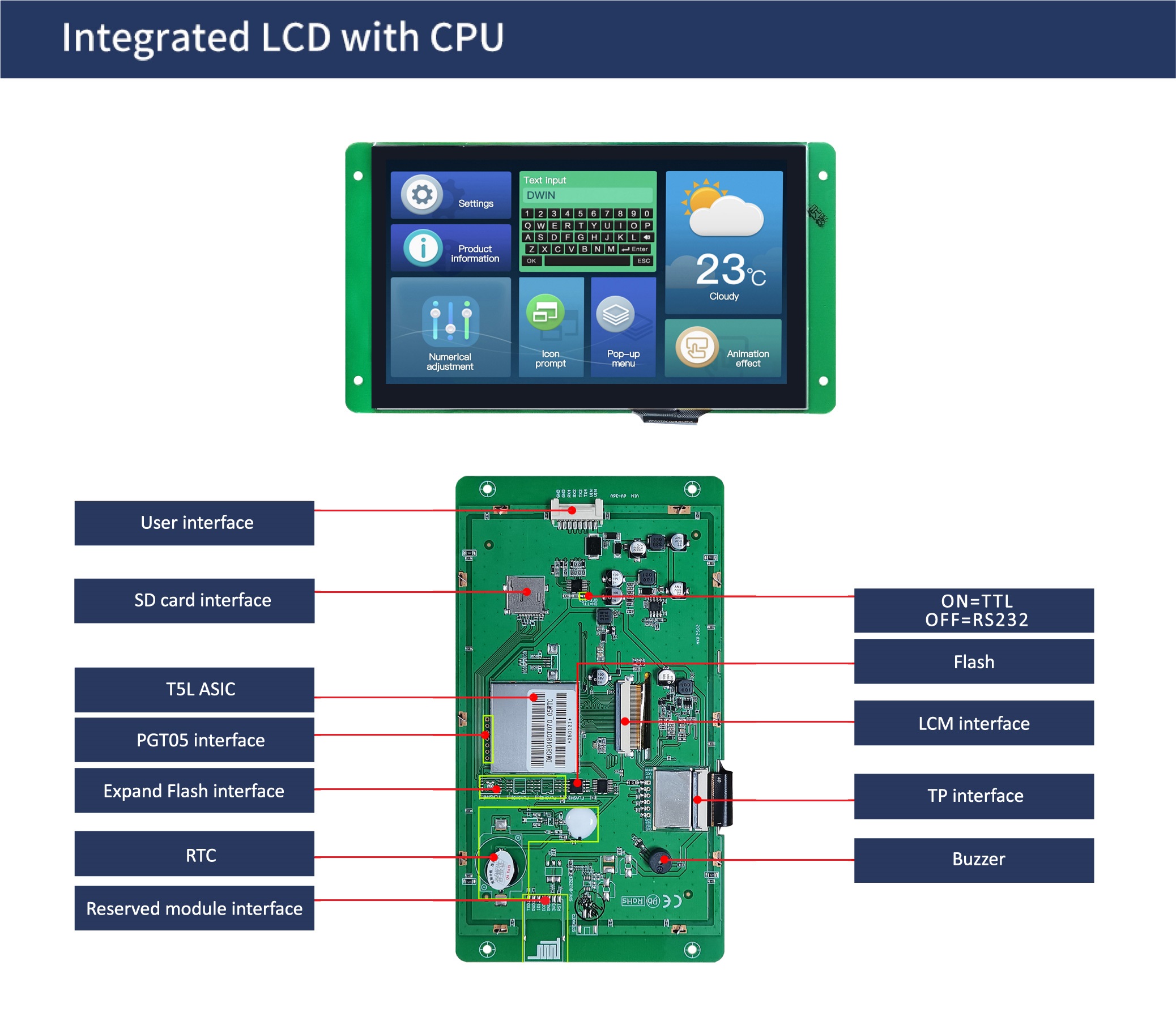 国际站PCB模板