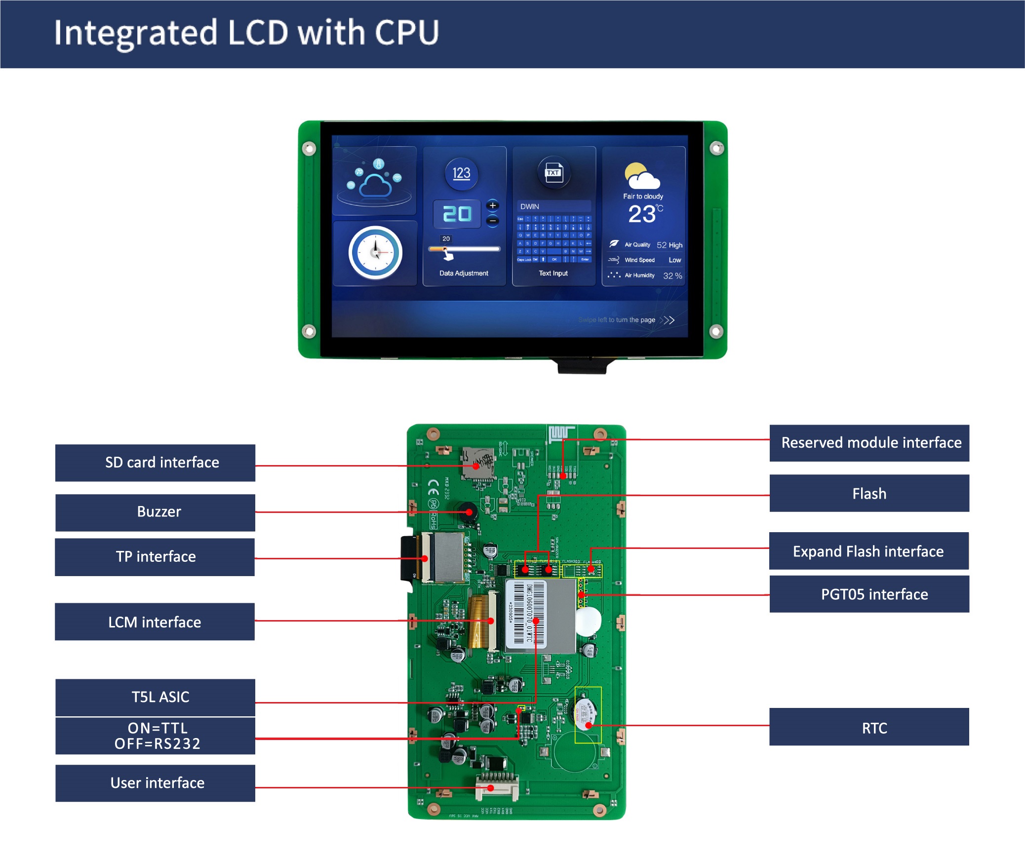 国际站PCB模板