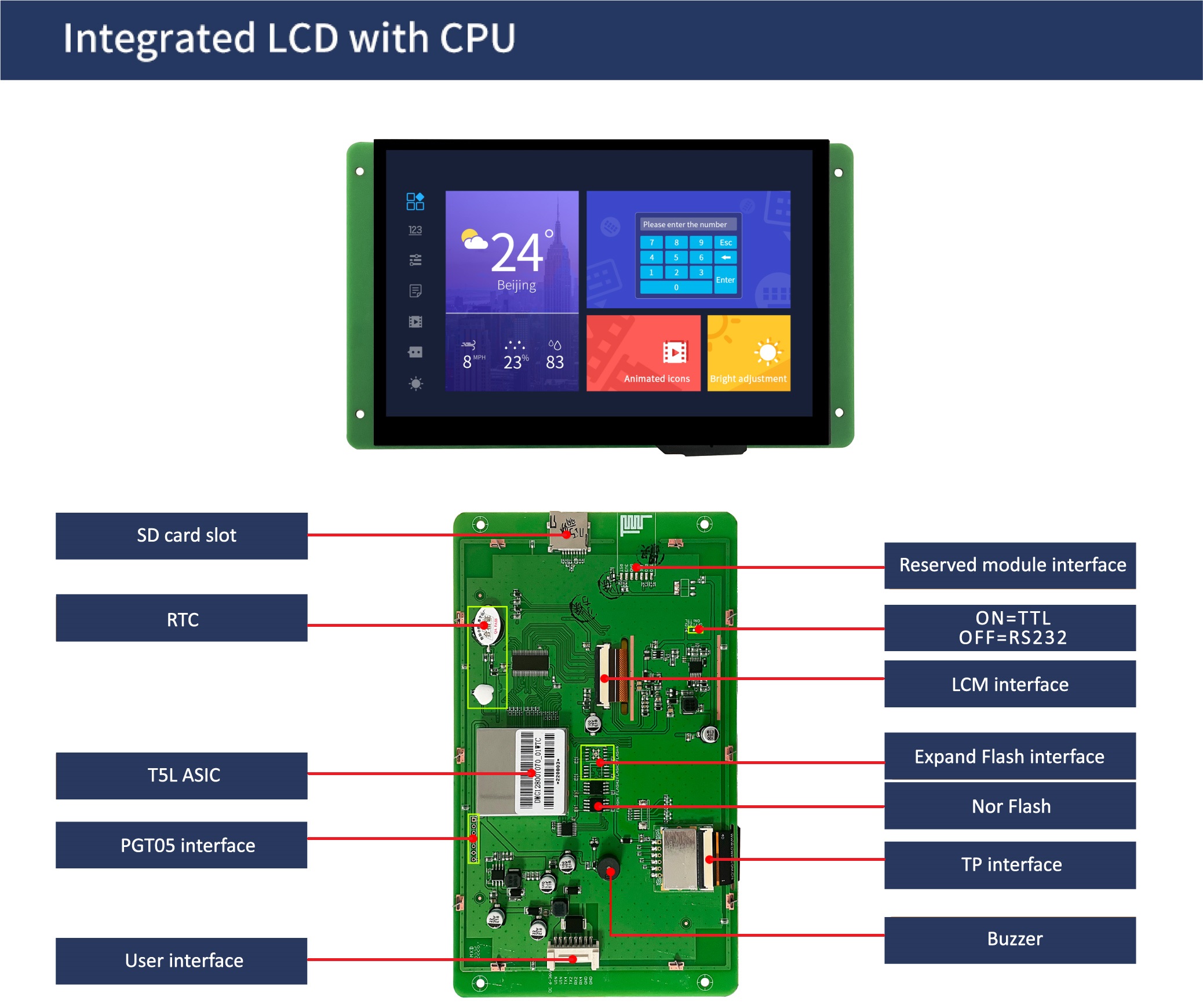 国际站PCB模板