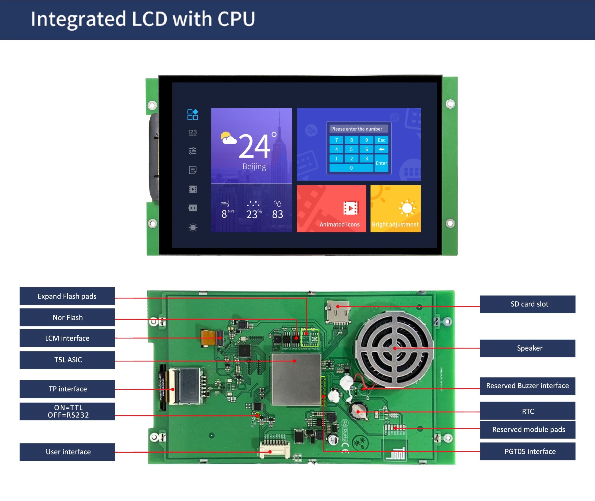 国际站PCB模板