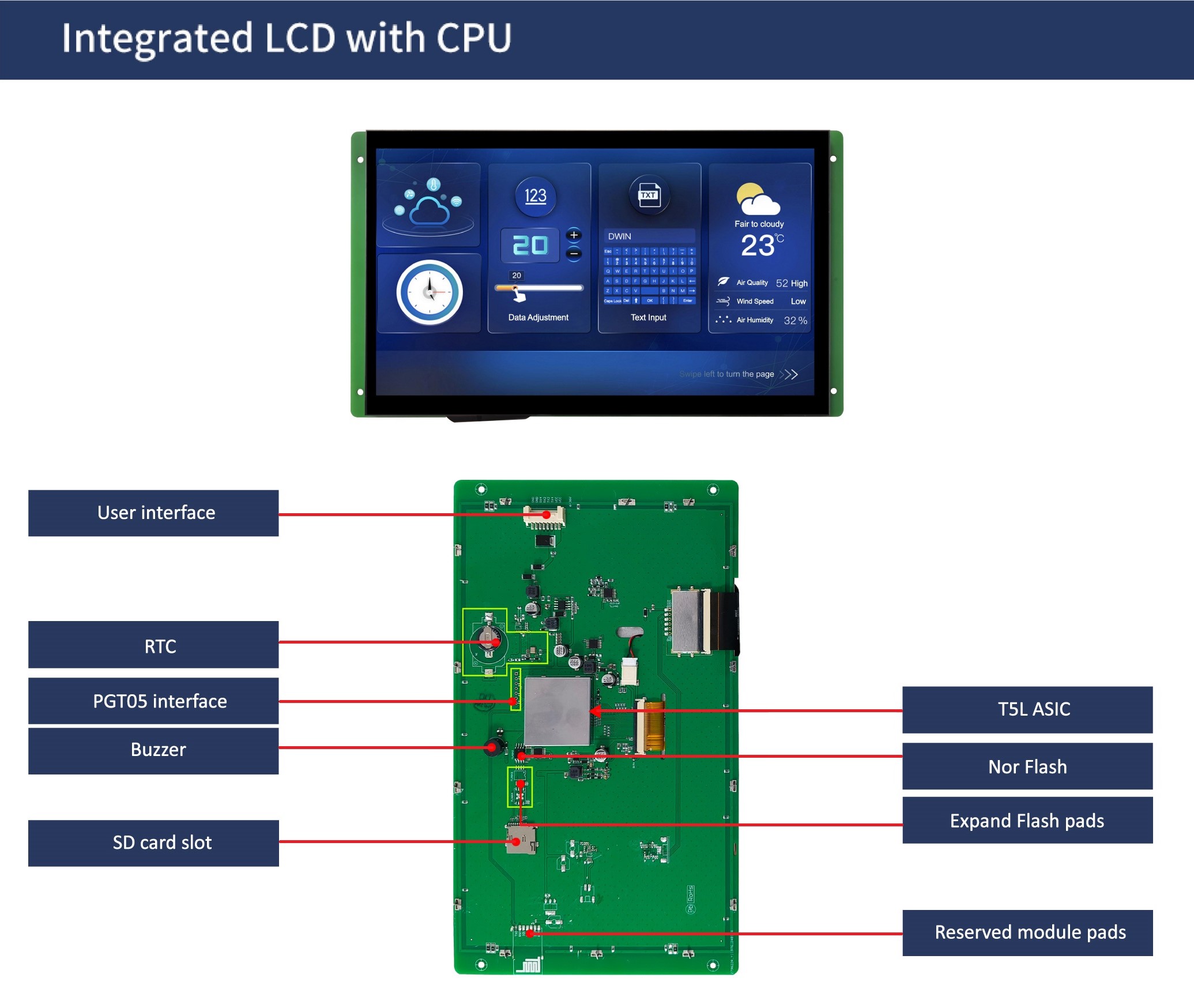 国际站PCB模板
