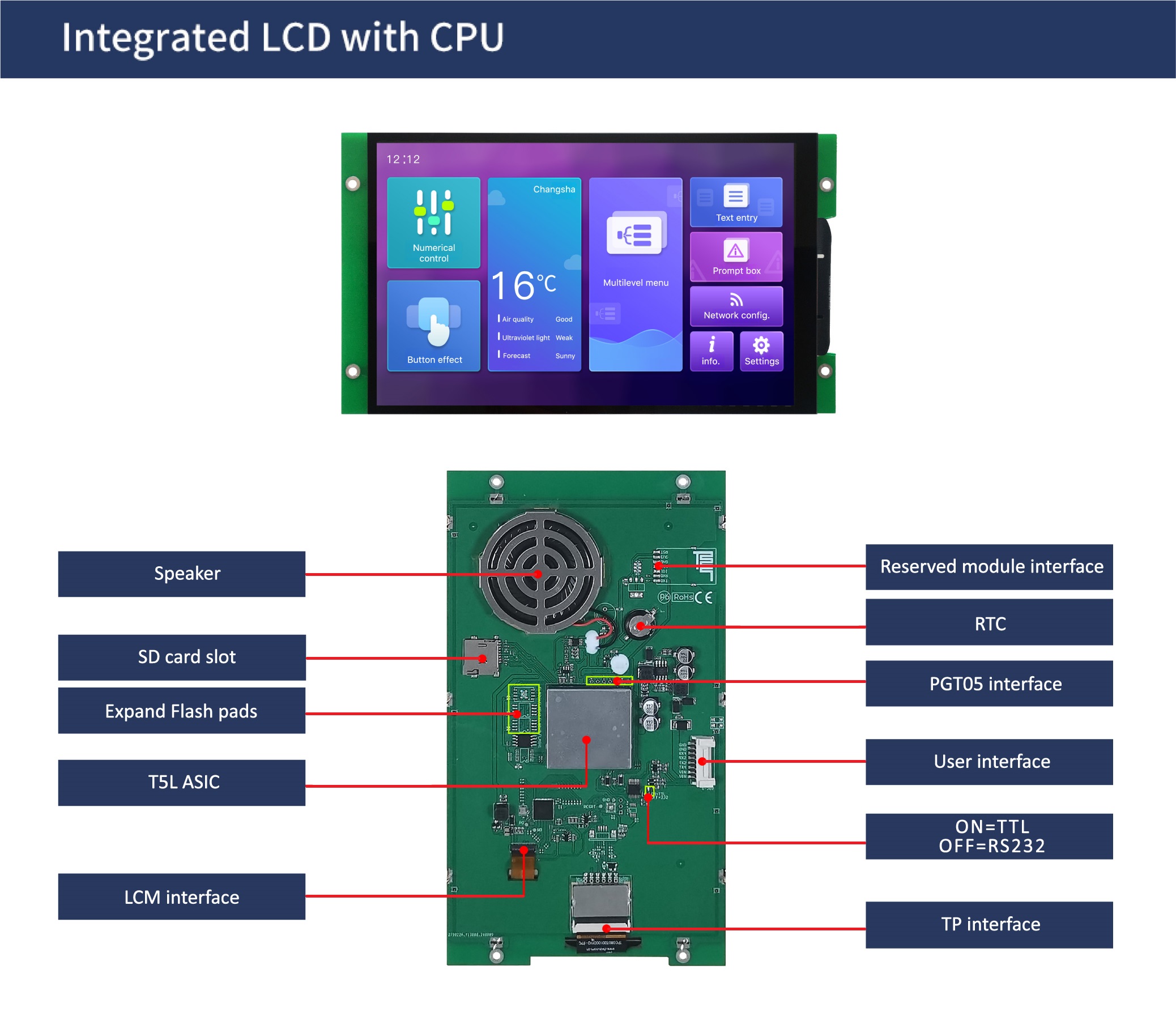 国际站PCB模板