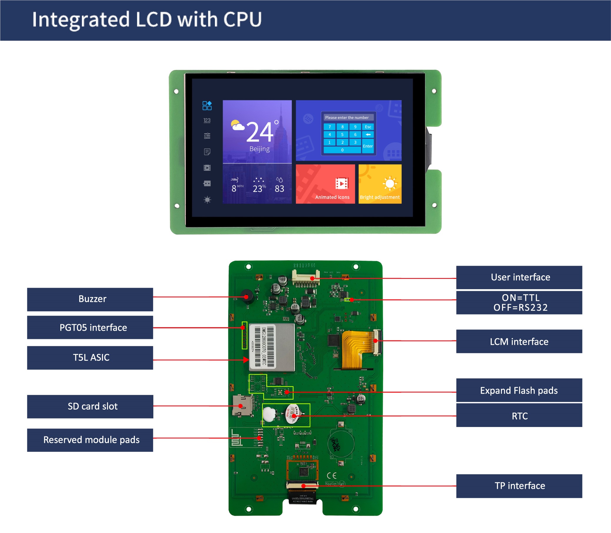 国际站PCB模板