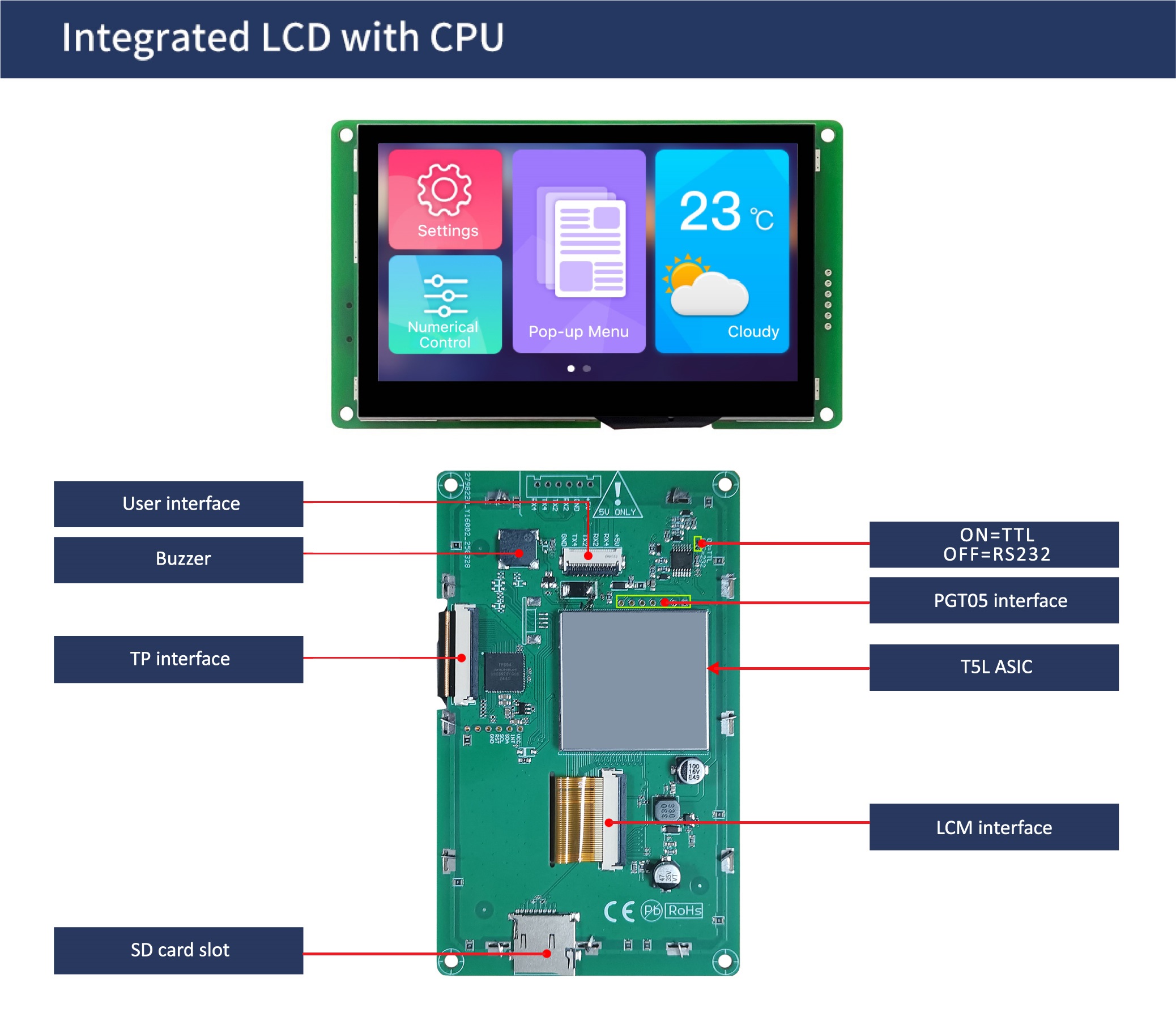 国际站PCB模板