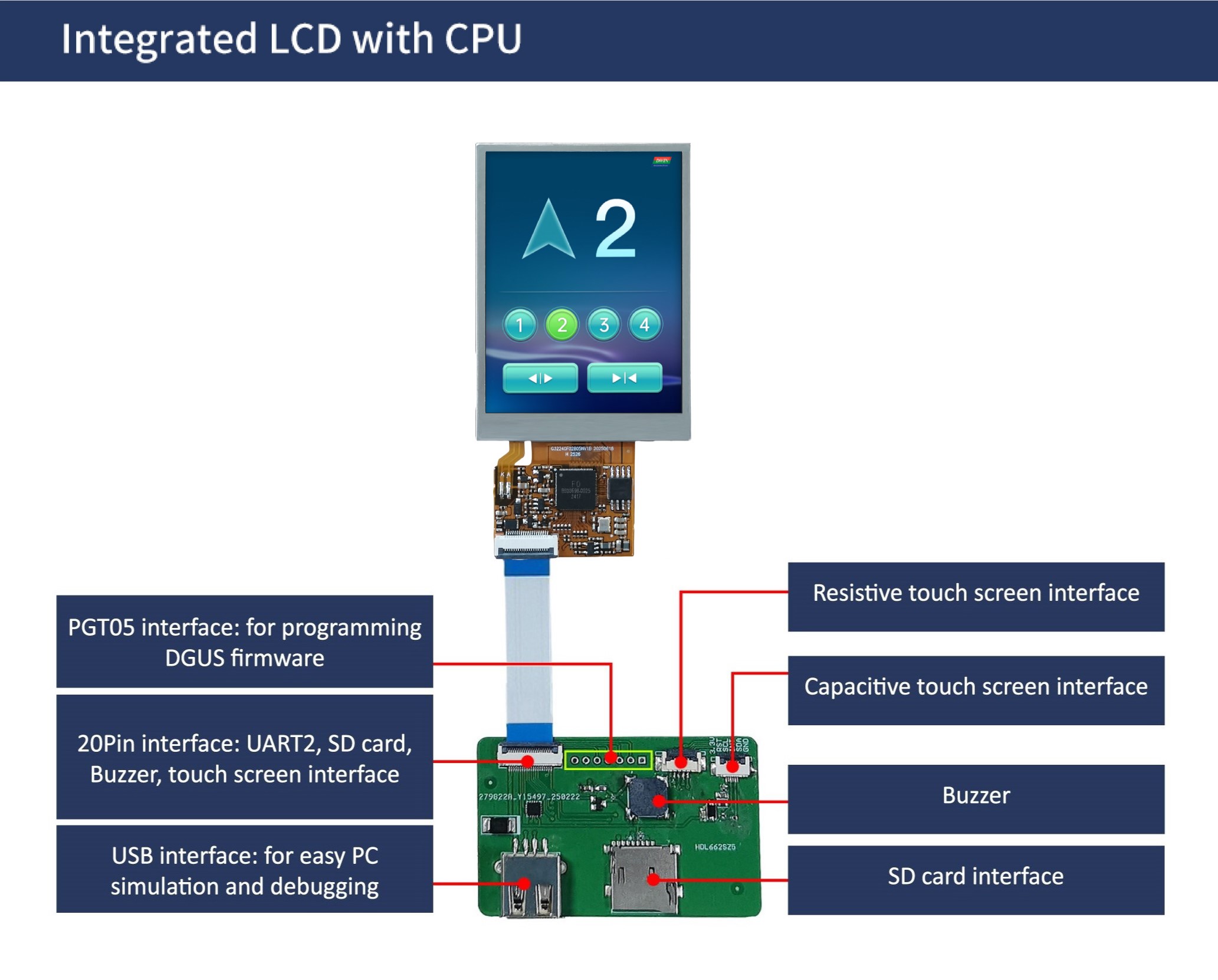 国际站PCB模板