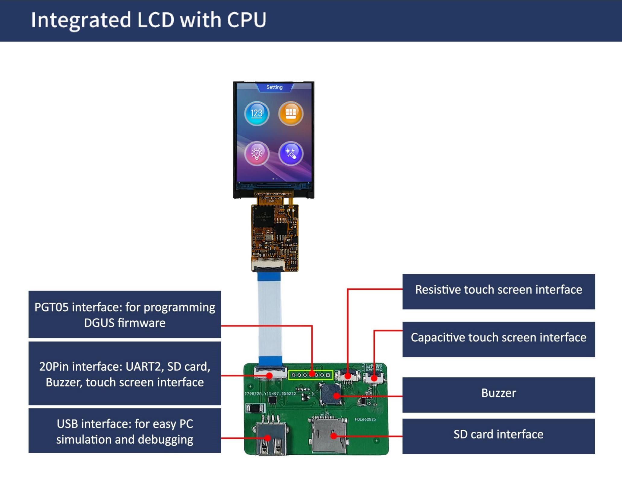国际站PCB模板