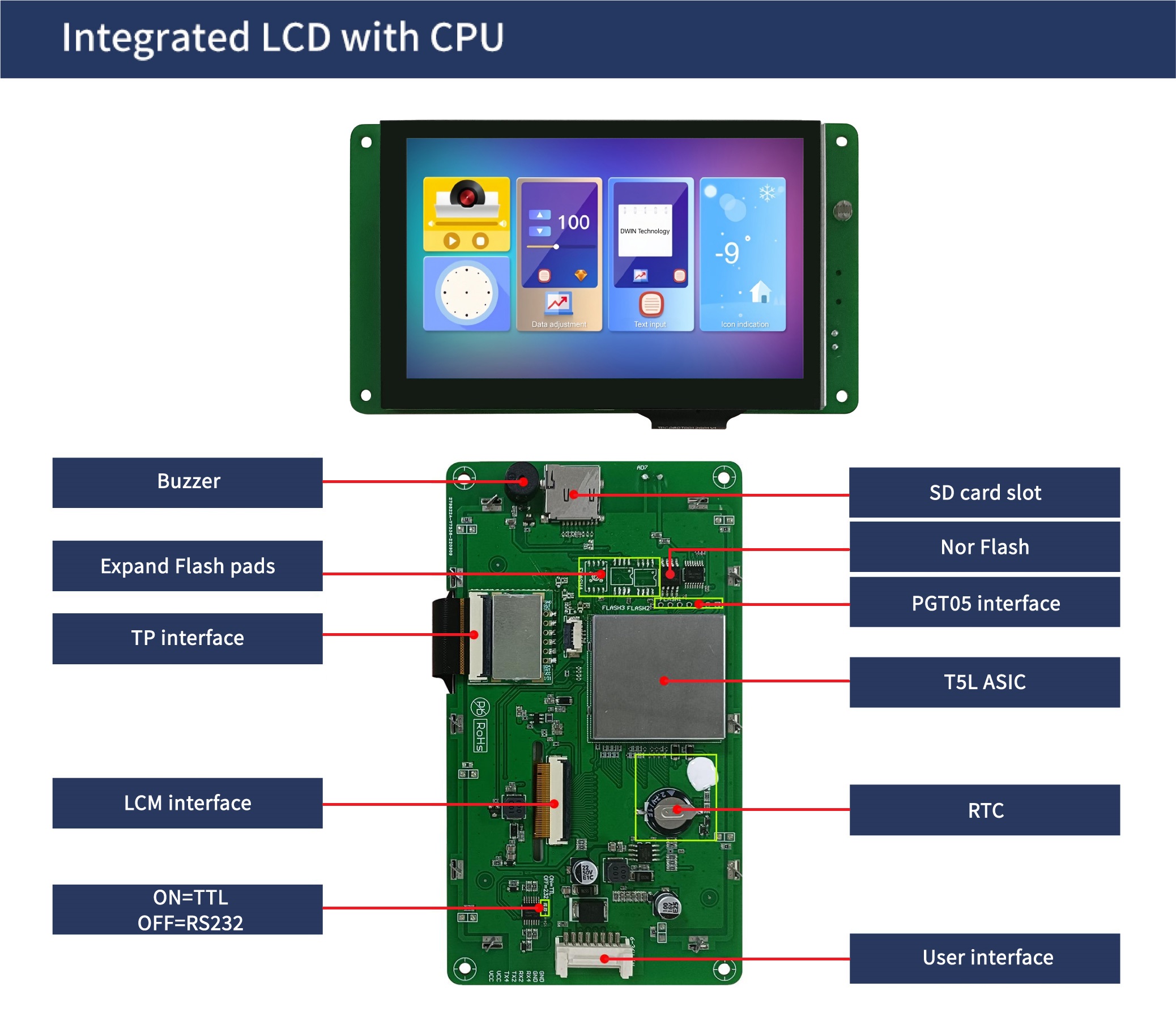 国际站PCB模板