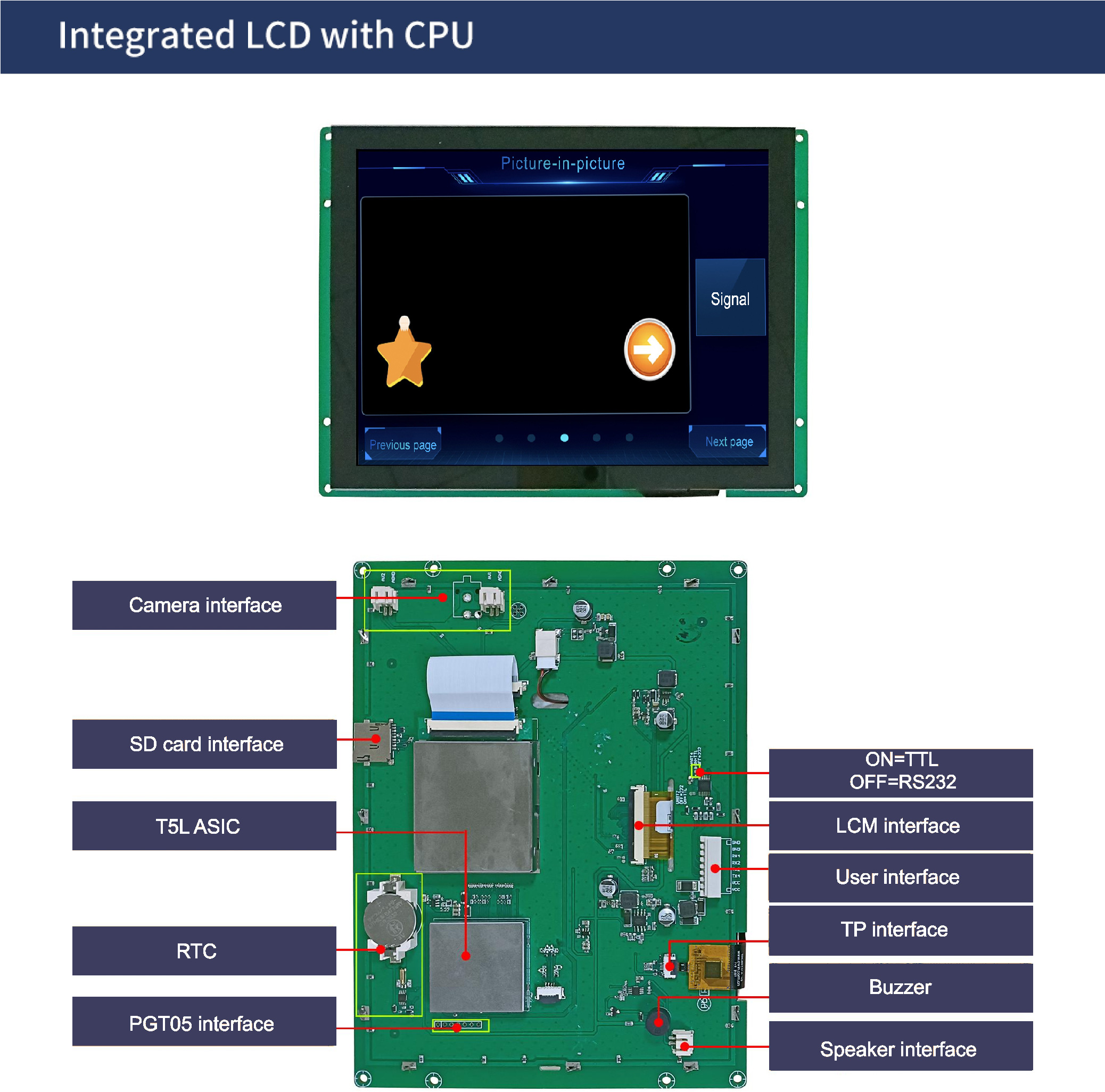 国际站PCB模板