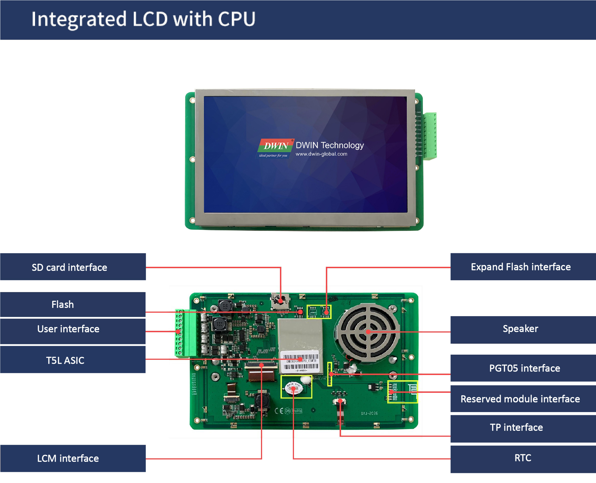 国际站PCB模板