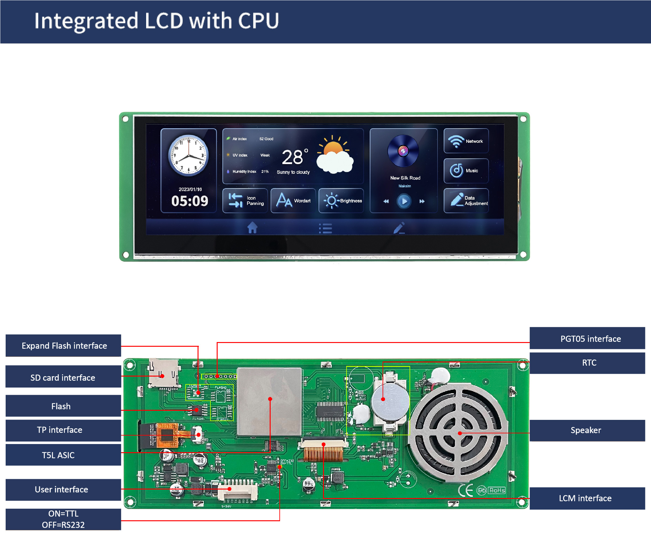 国际站PCB模板