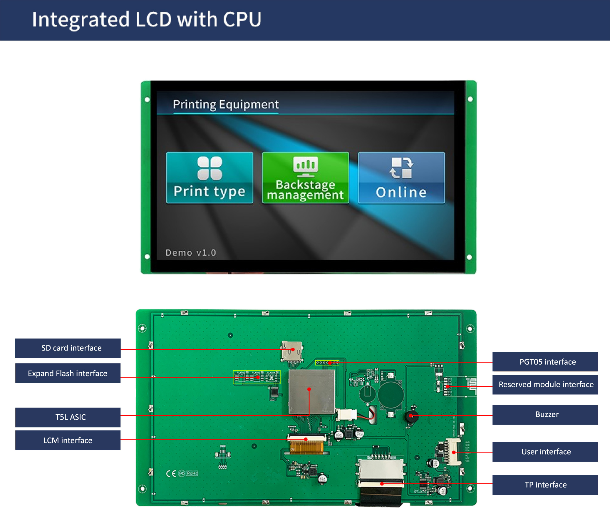 国际站PCB模板