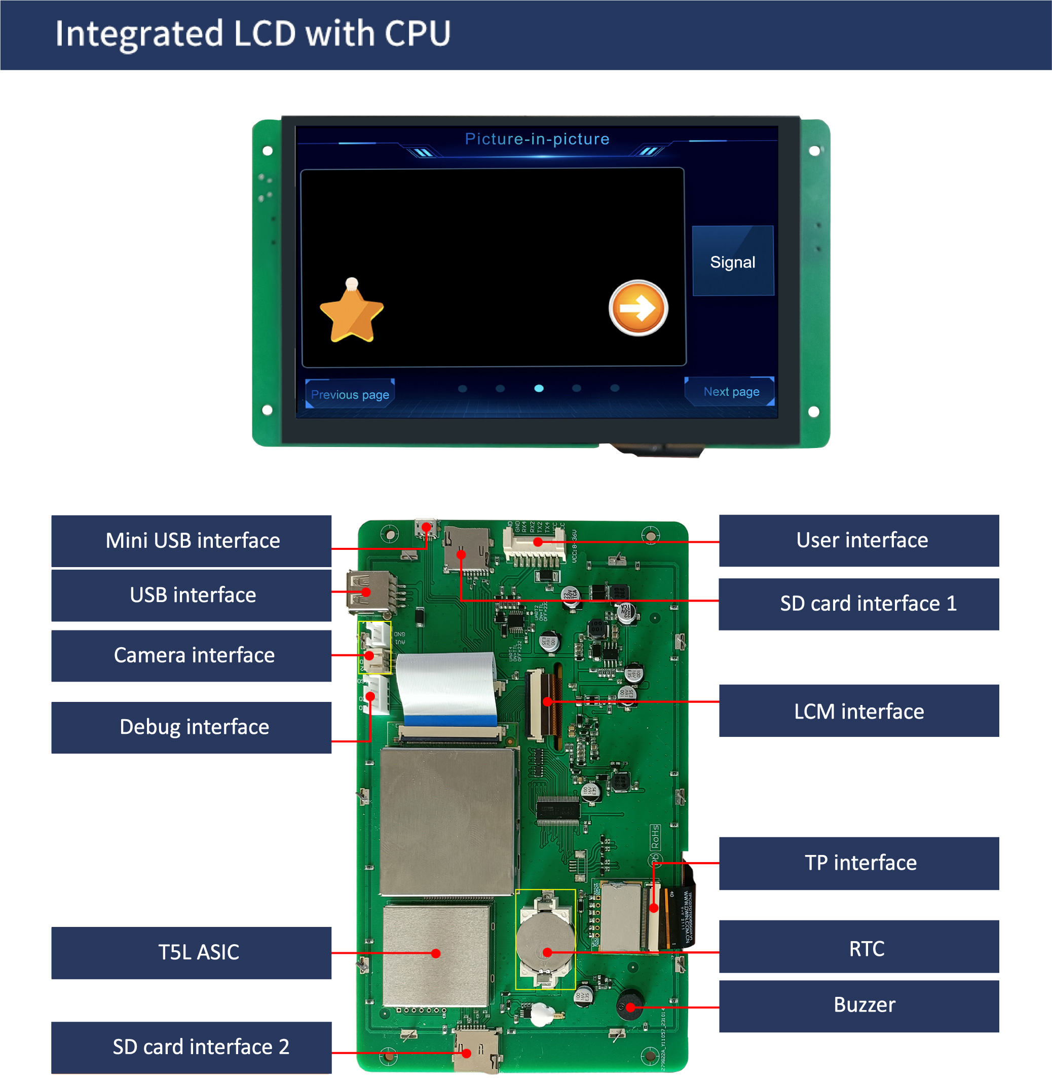 国际站PCB模板