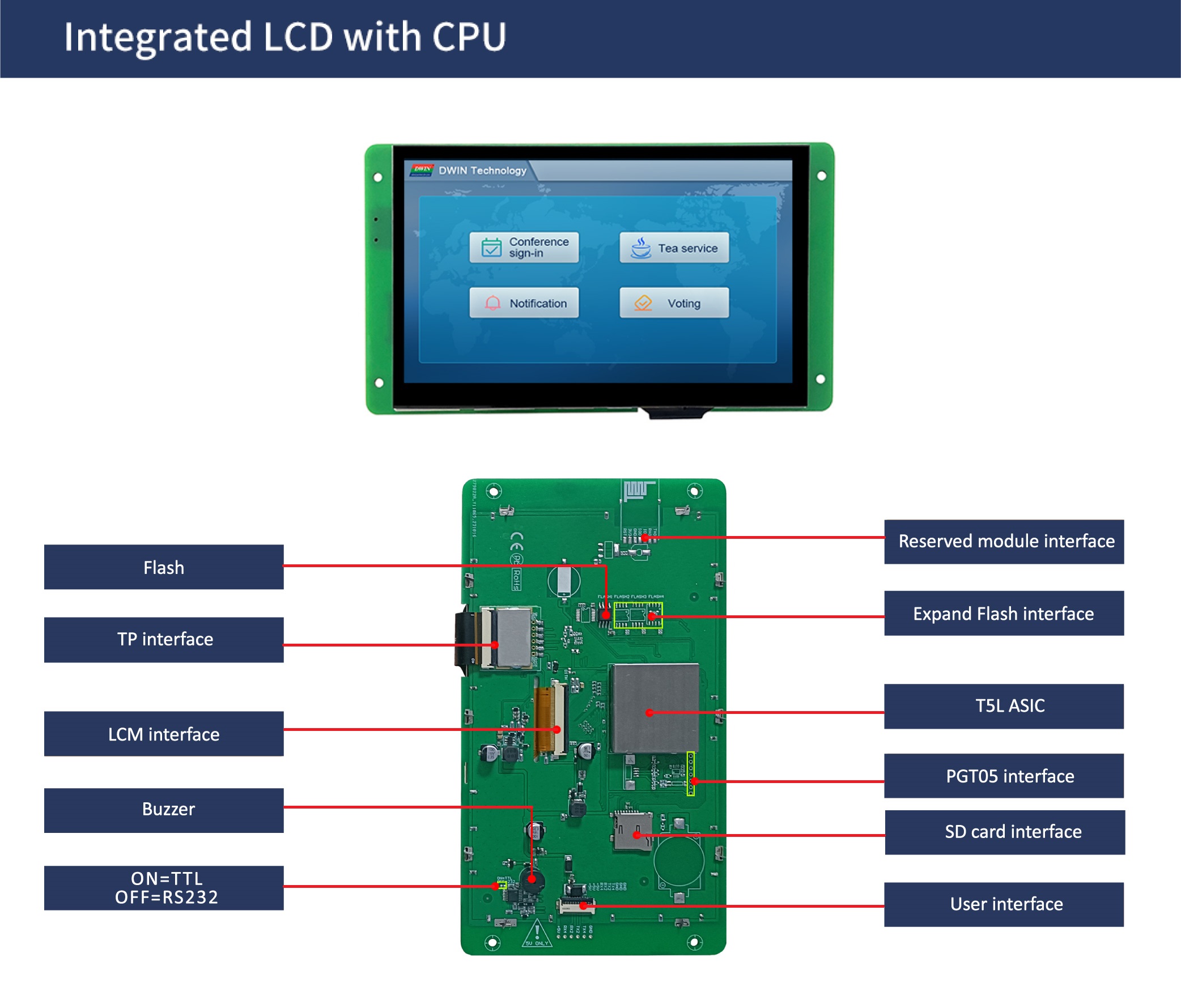 国际站PCB模板