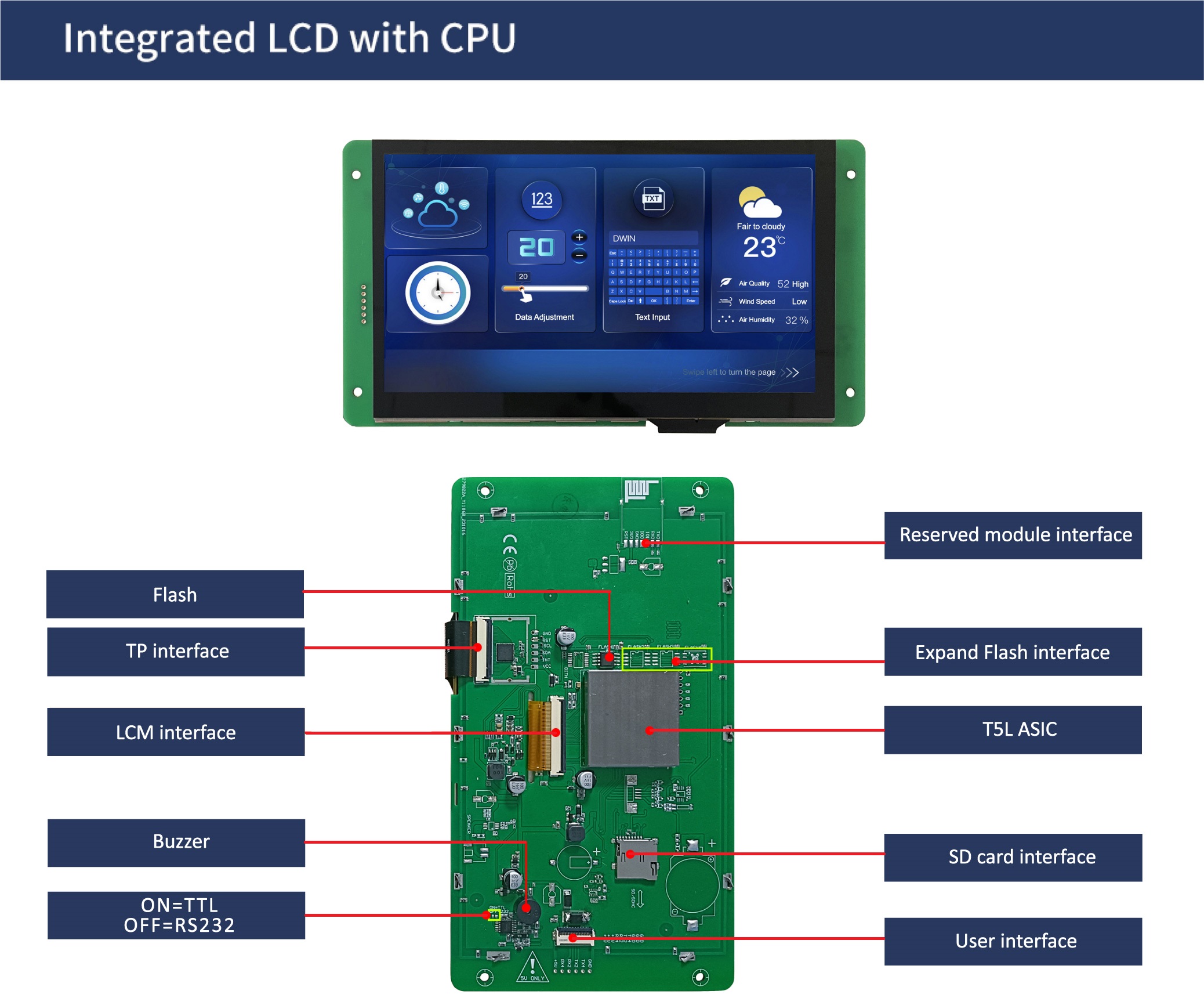 国际站PCB模板