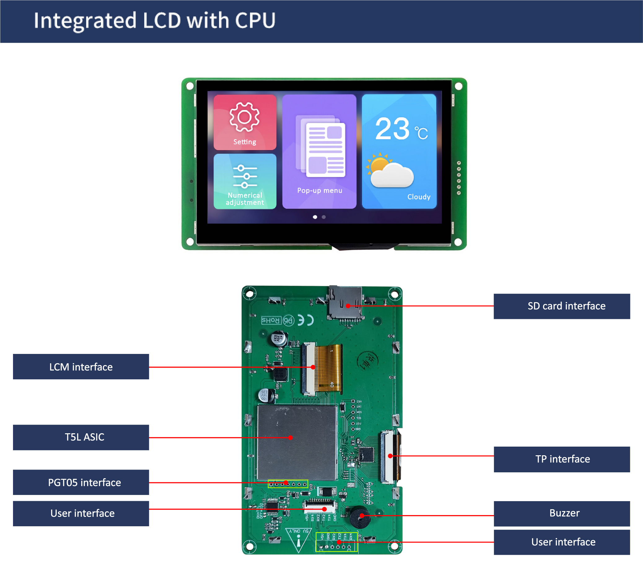 国际站PCB模板