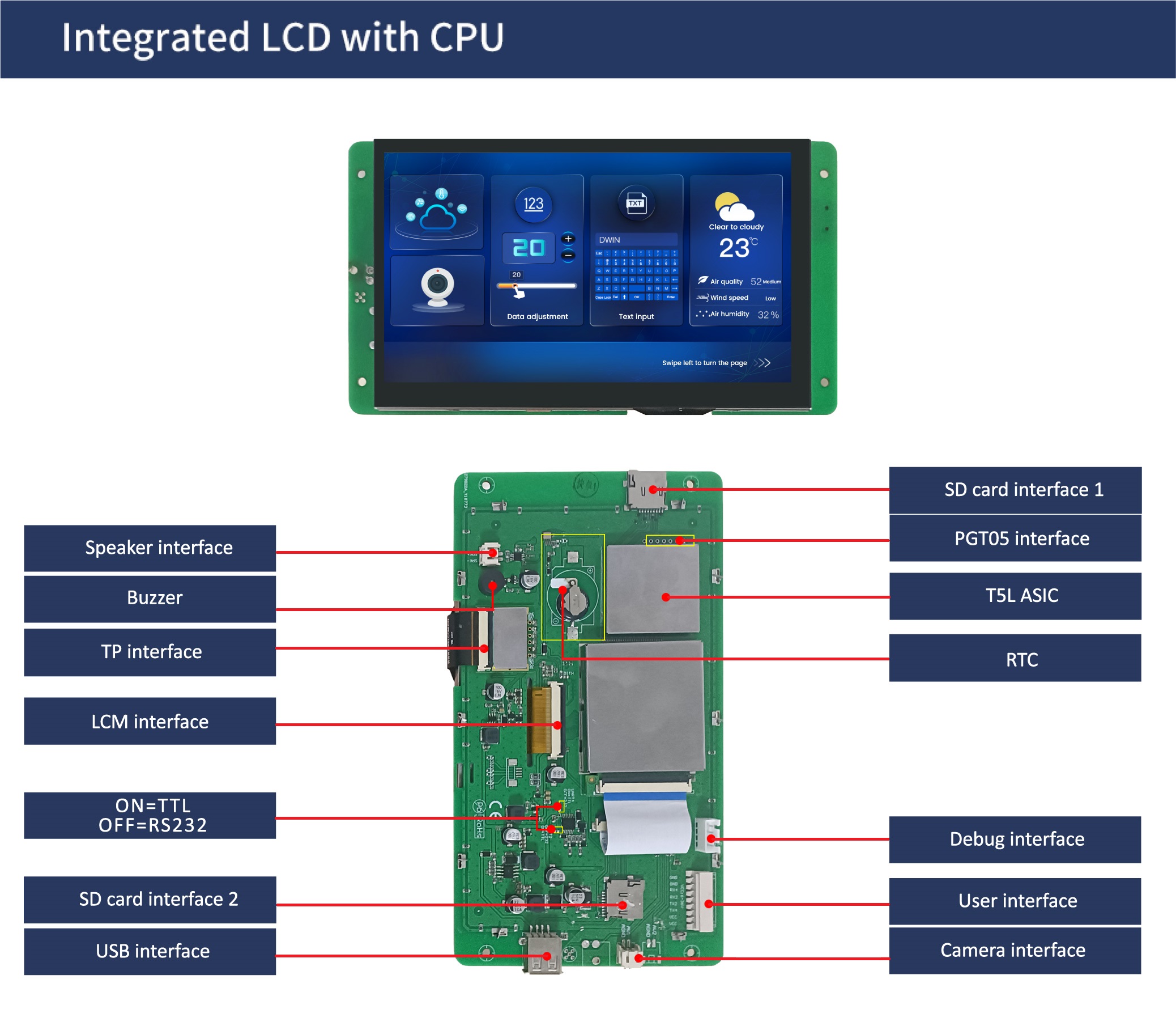 国际站PCB模板