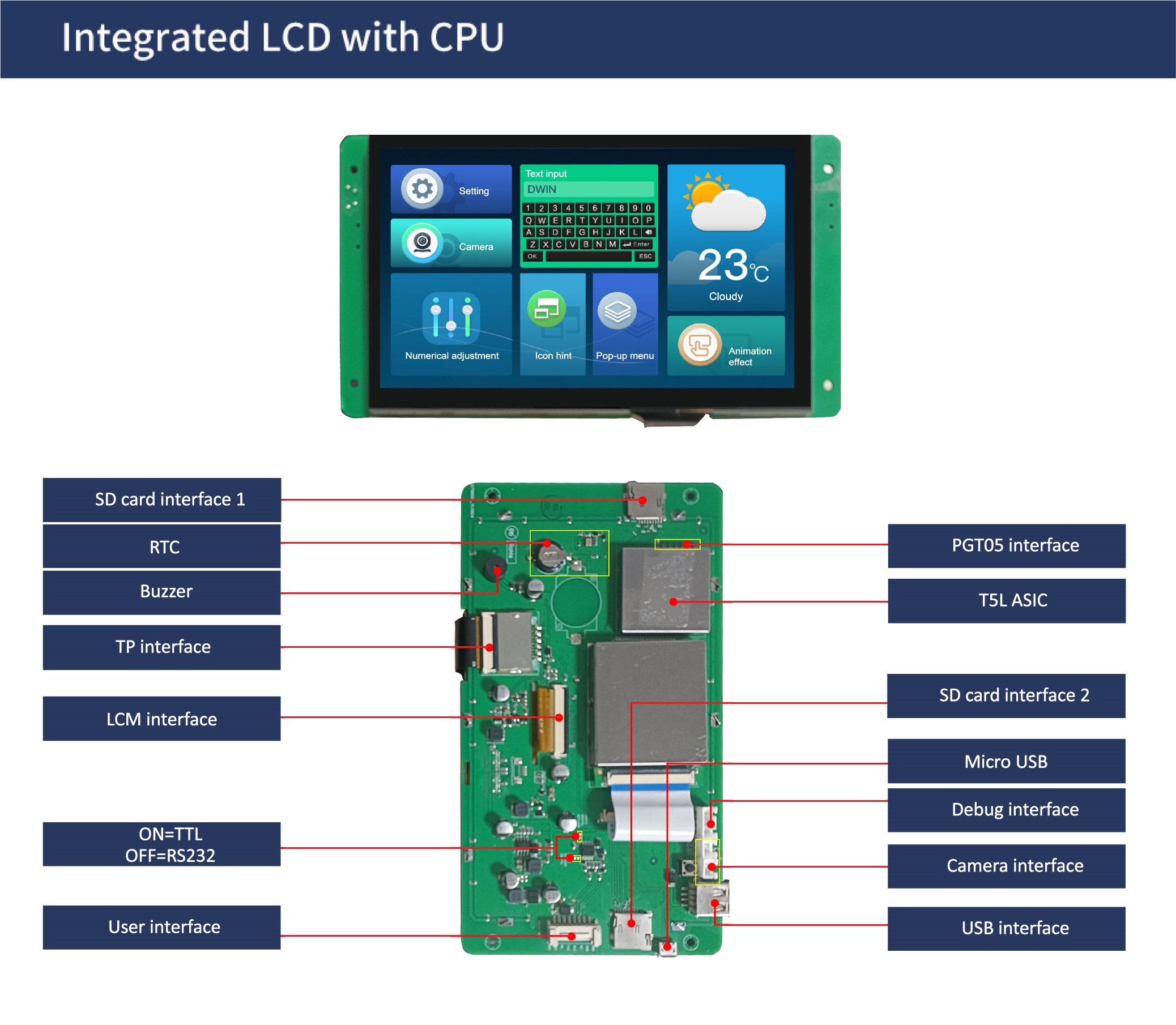 国际站PCB模板