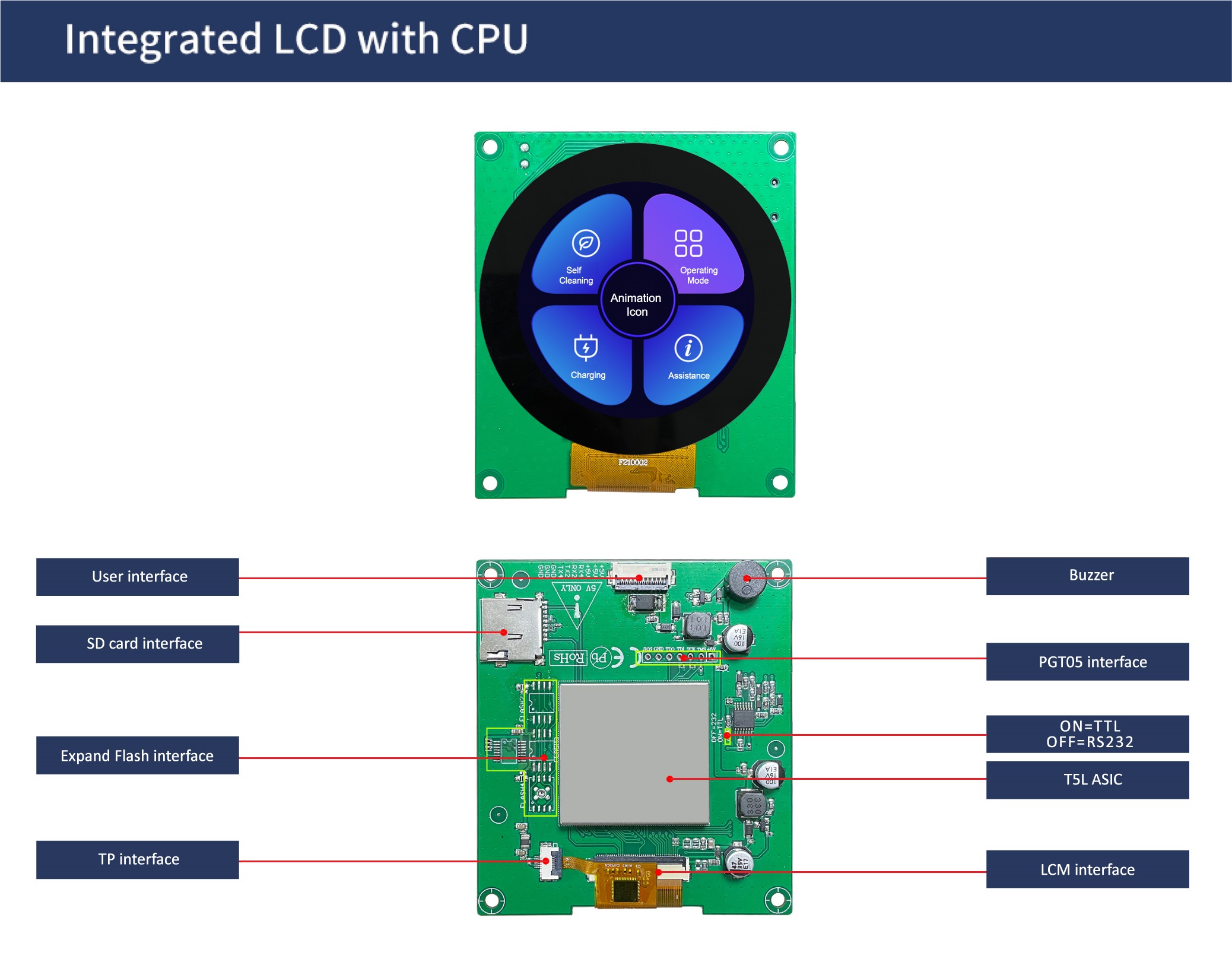 国际站PCB模板