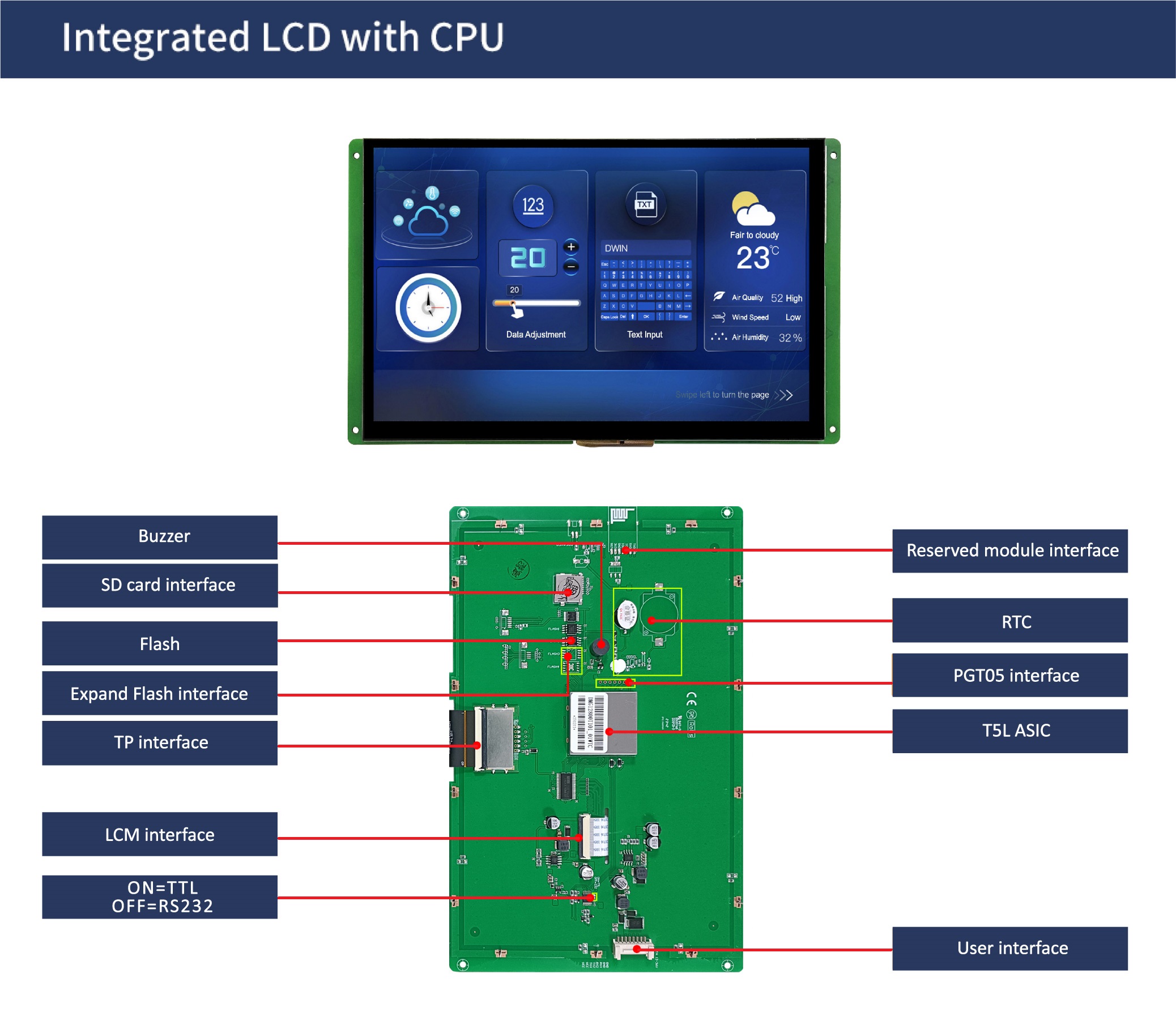 国际站PCB模板