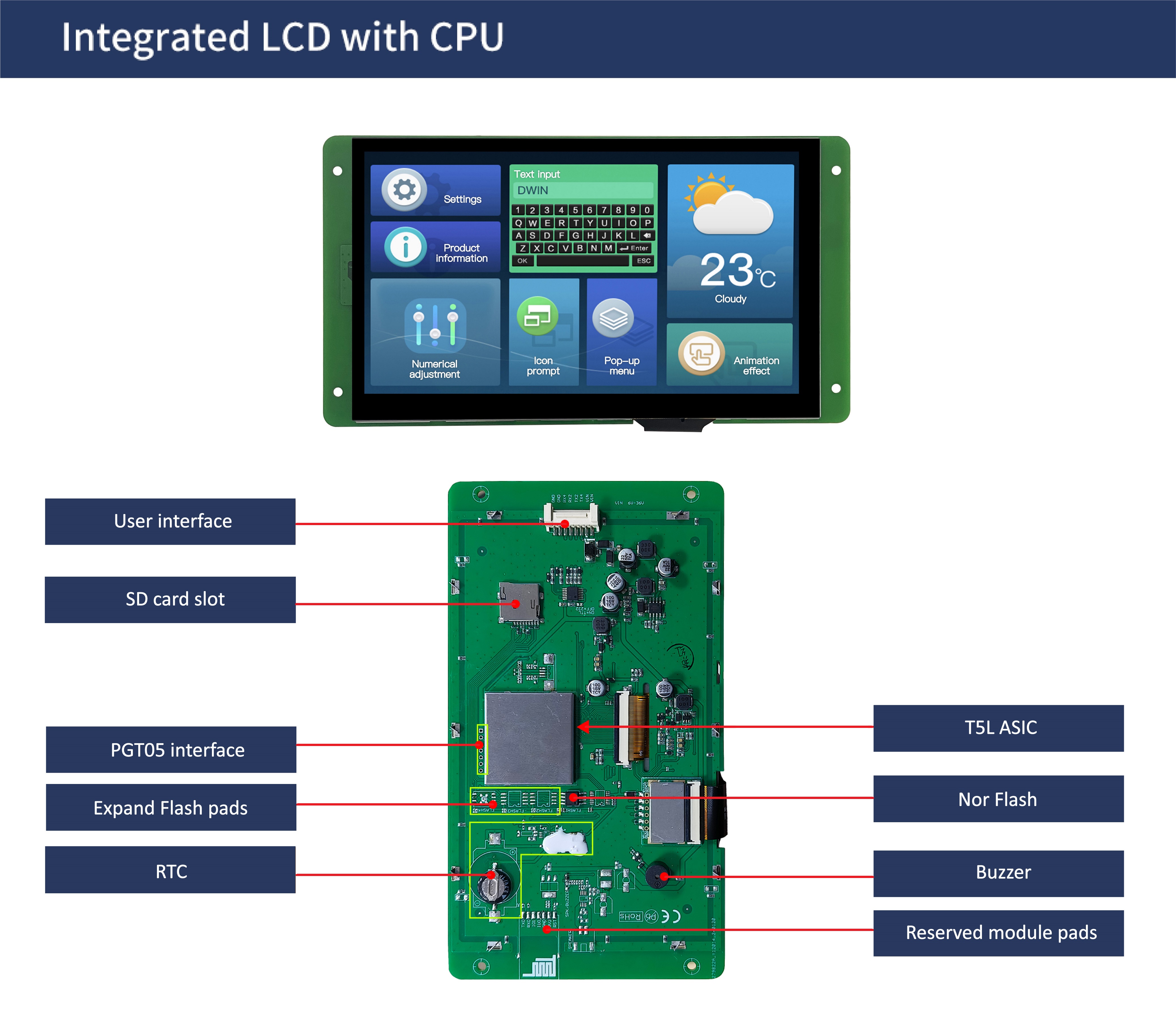 国际站PCB模板