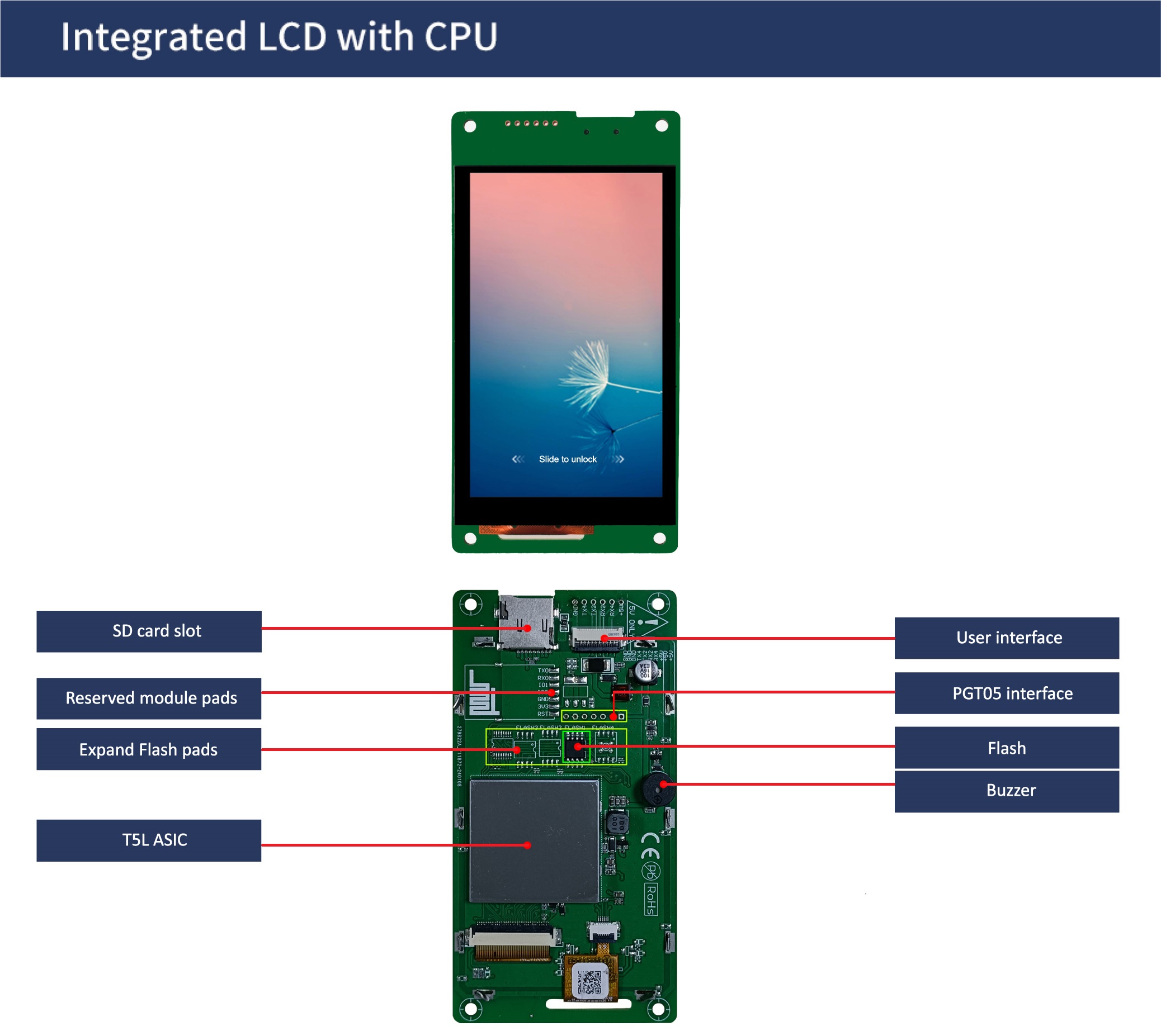 国际站PCB模板