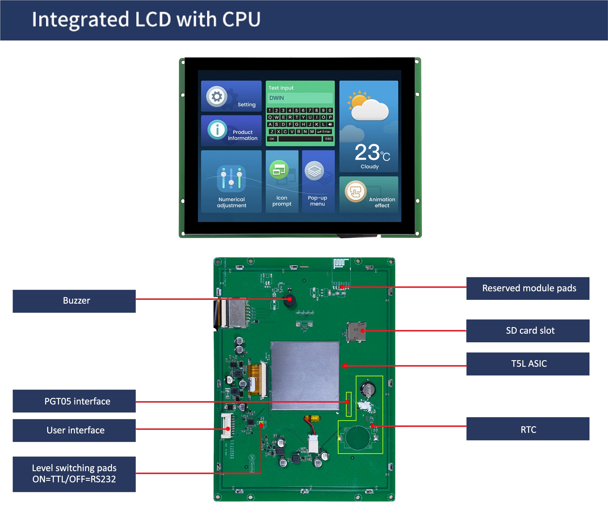 国际站PCB模板