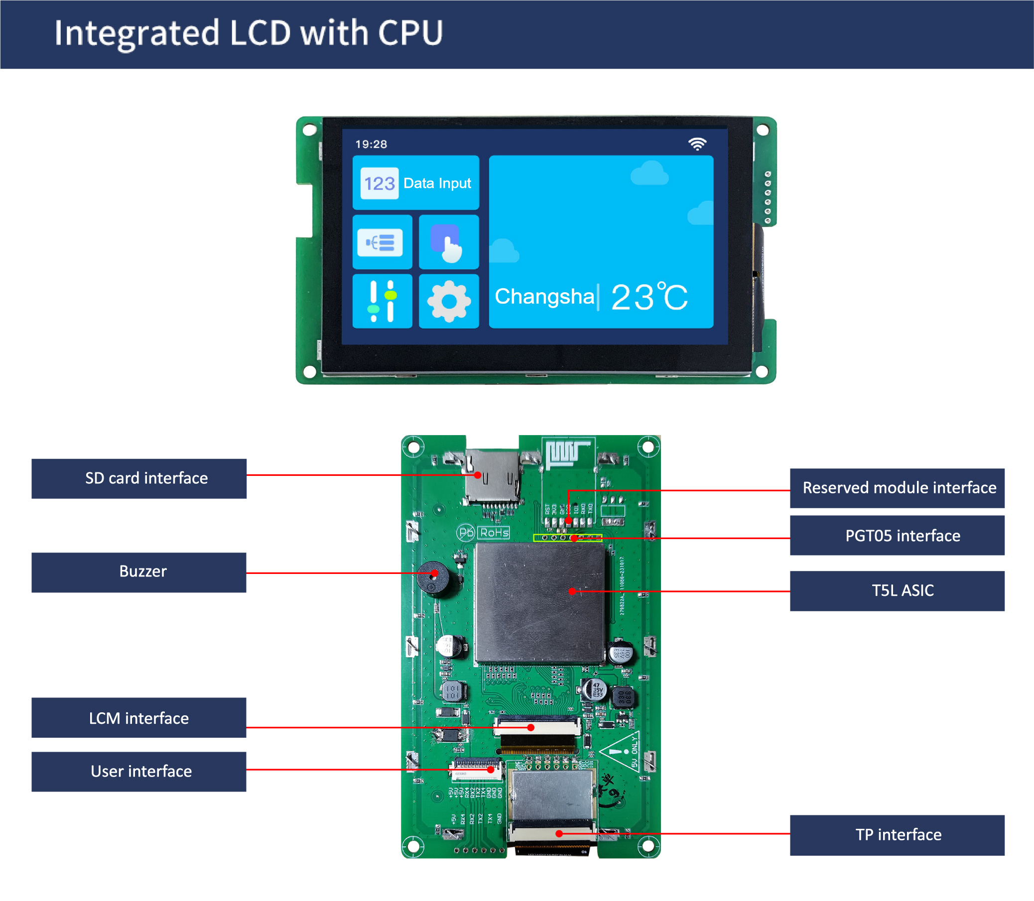 国际站PCB模板