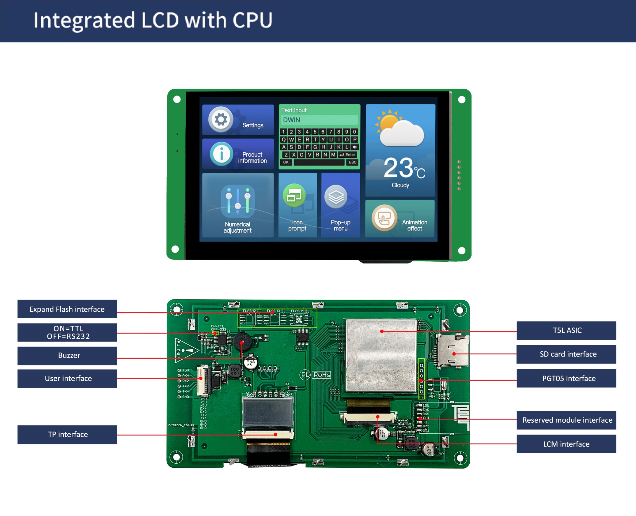 国际站PCB模板