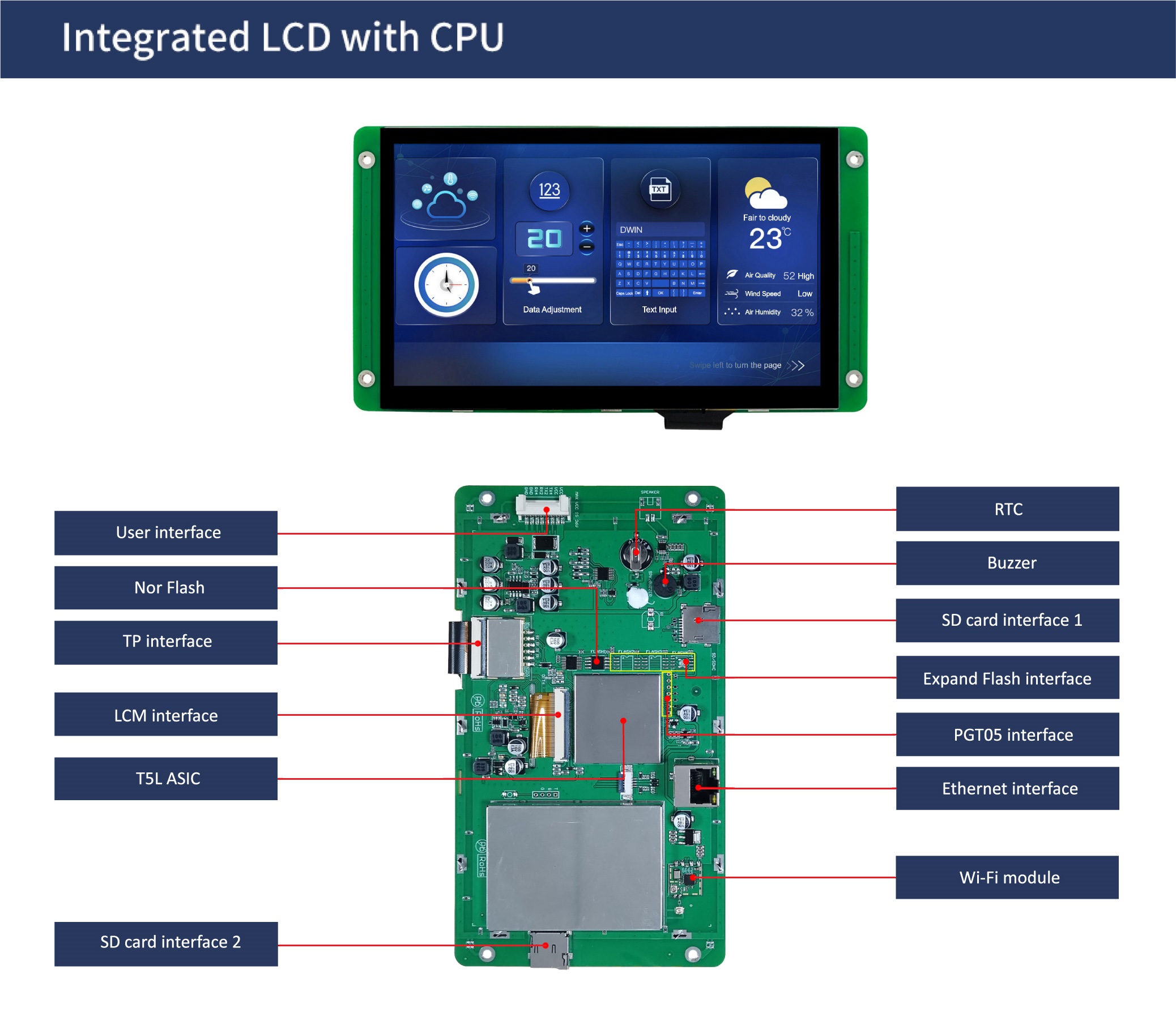 国际站PCB模板