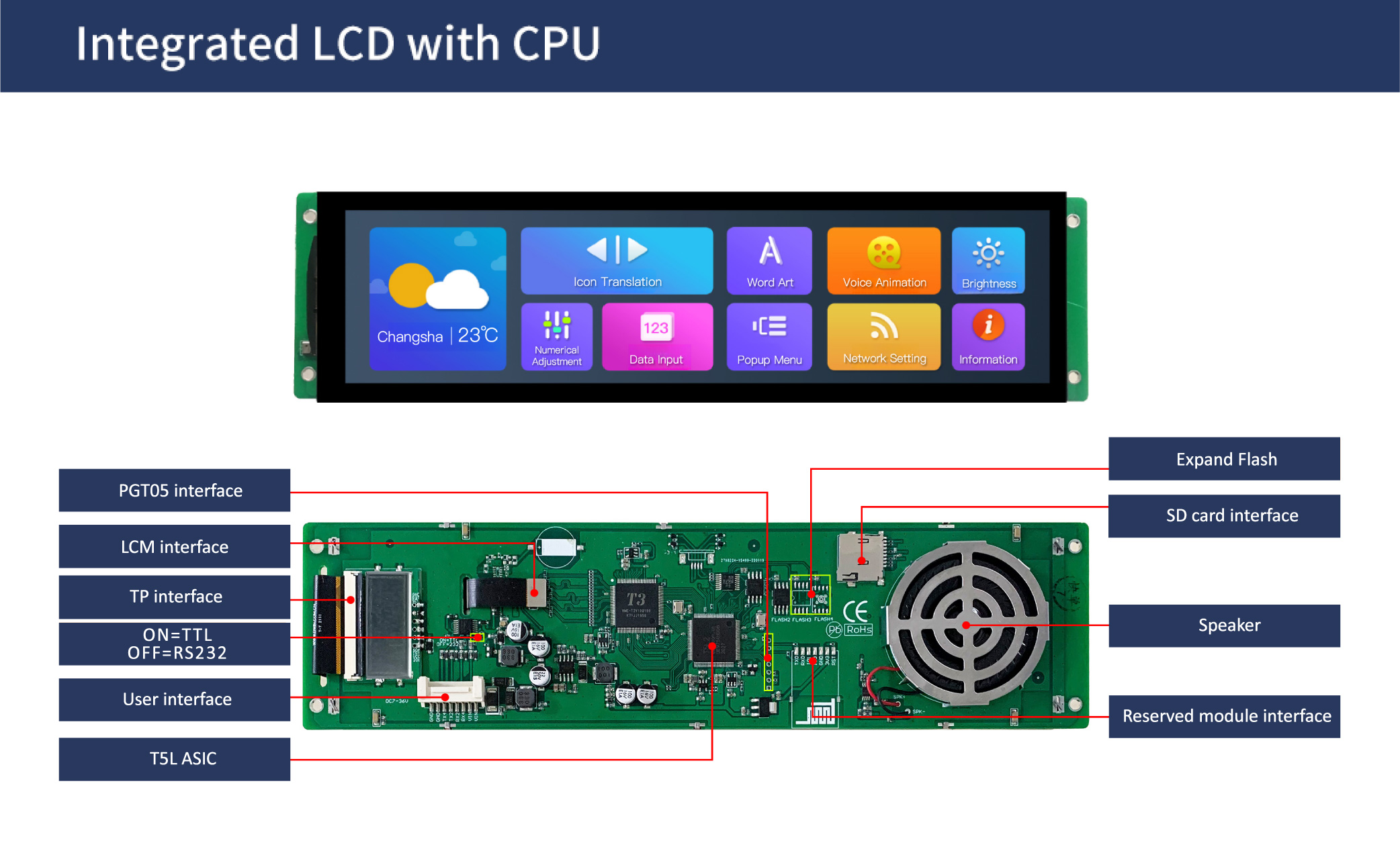 国际站PCB模板