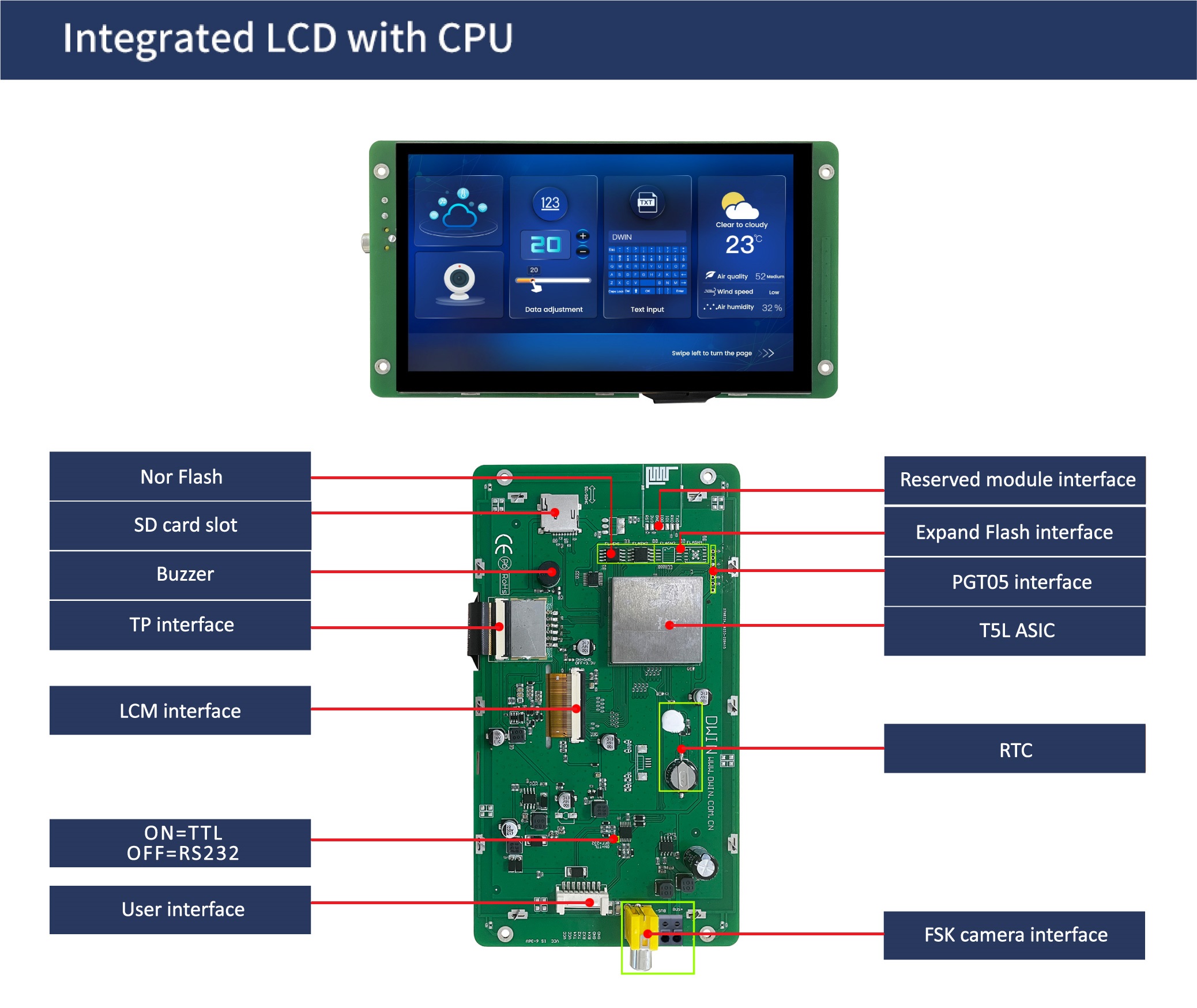 国际站PCB模板