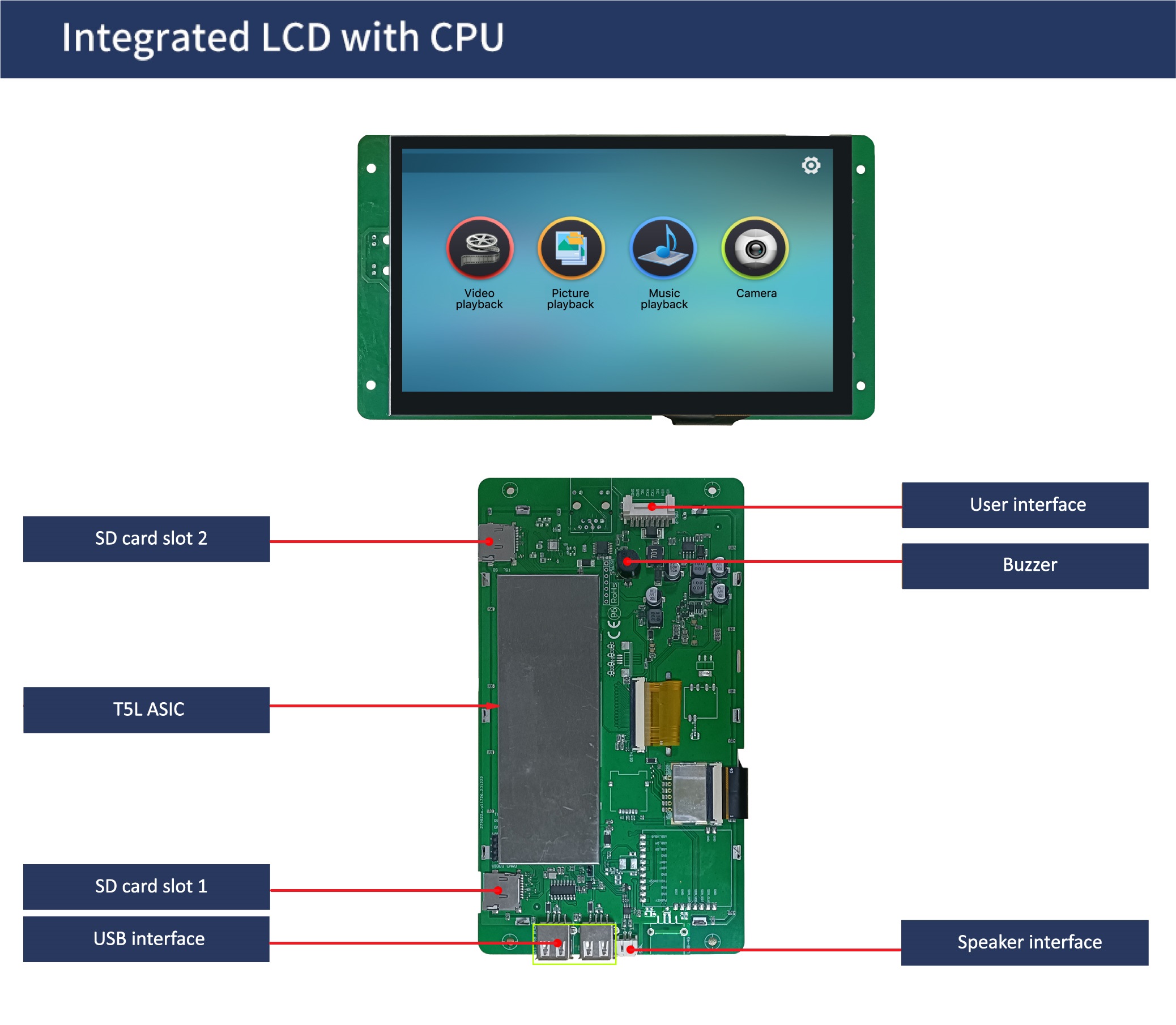 国际站PCB模板