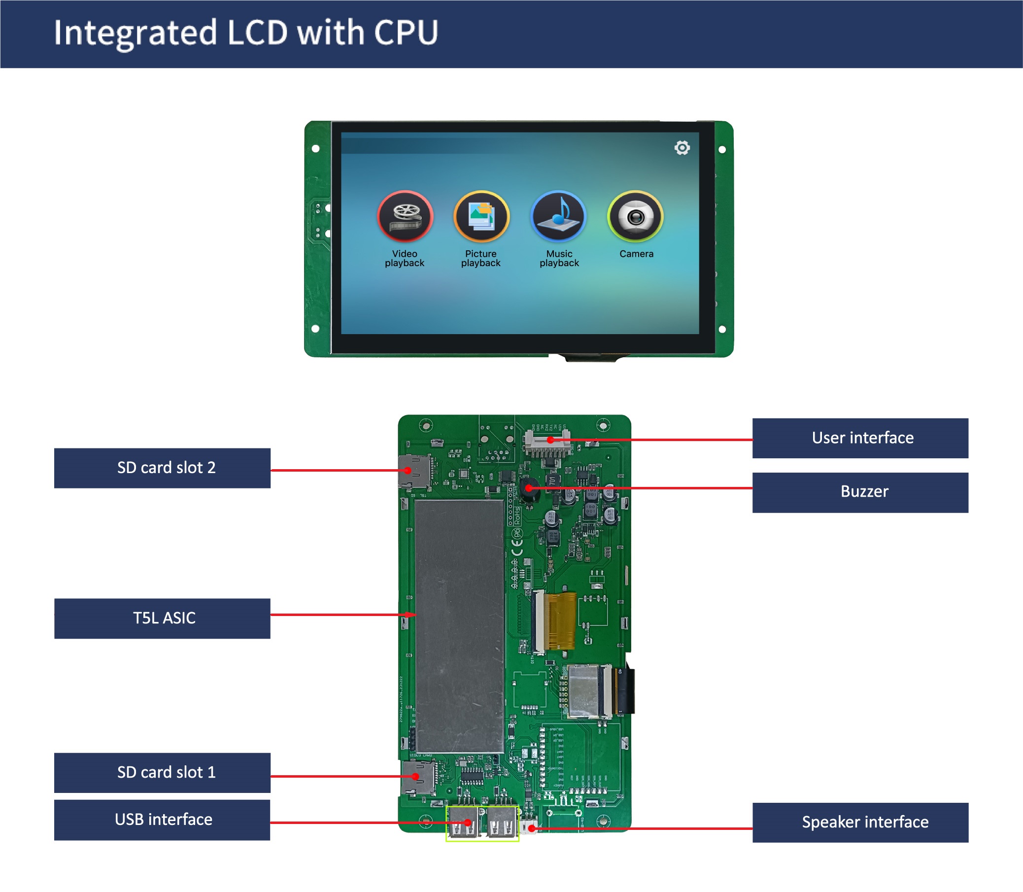 国际站PCB模板